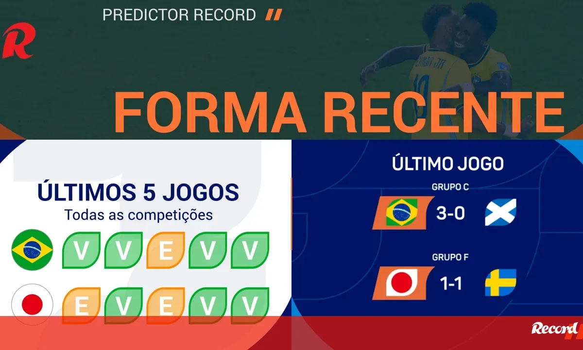 Brasil-Japão: escrete favorito... mas atenção aos nipónicos