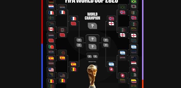 Os meus favoritos nas quartas de final da Copa