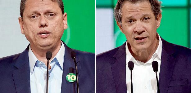 Quaest: Tarcísio lidera com 42% no 1º turno em SP; Haddad tem 27%