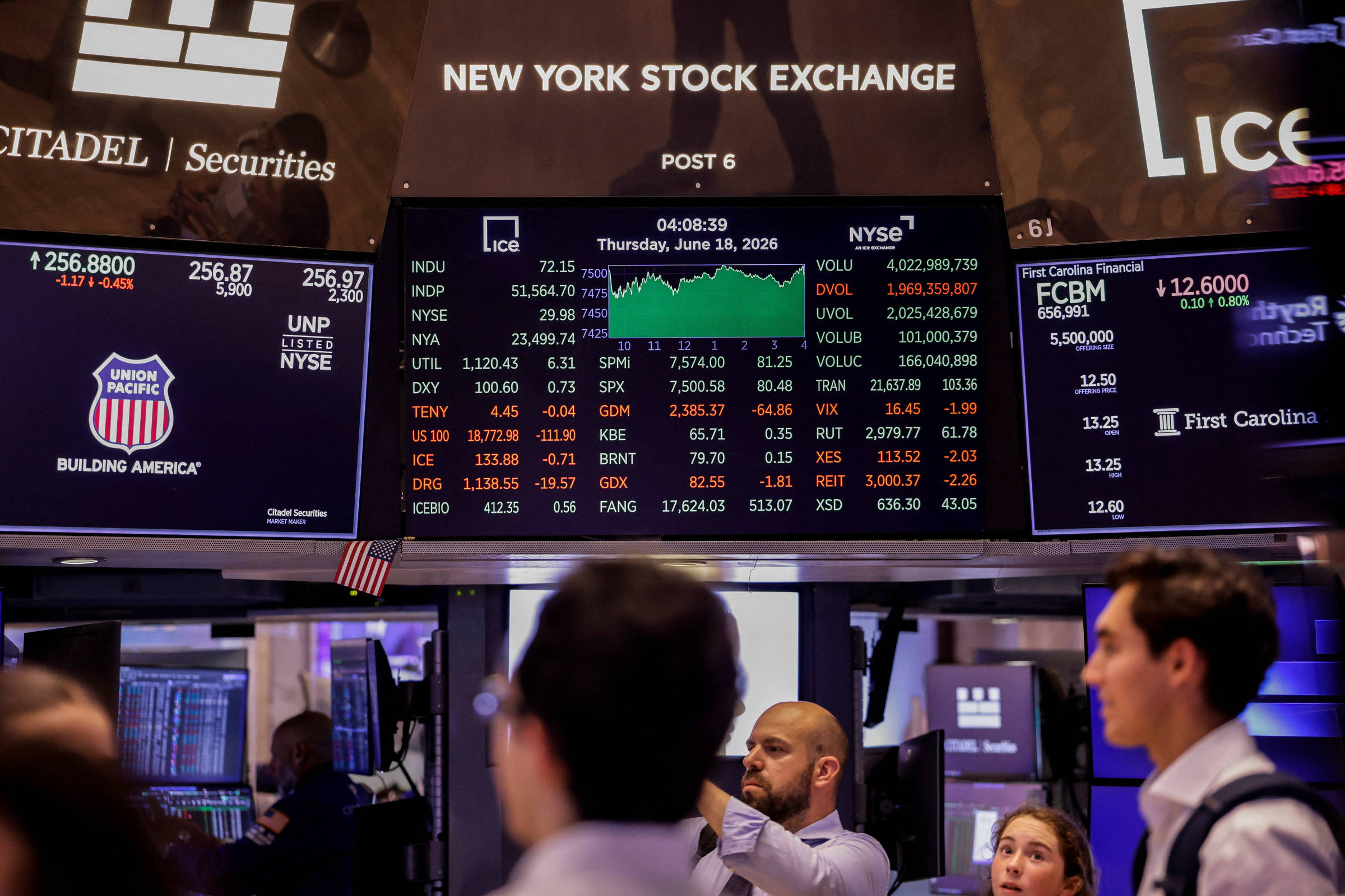 Wall Street caminha para interromper sequência de perdas, apesar de queda em fabricantes de chips