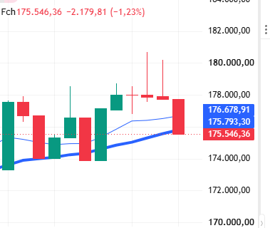 Ibovespa fecha em