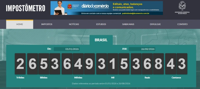 Quanto o Brasil já arrecadou de impostos este ano?