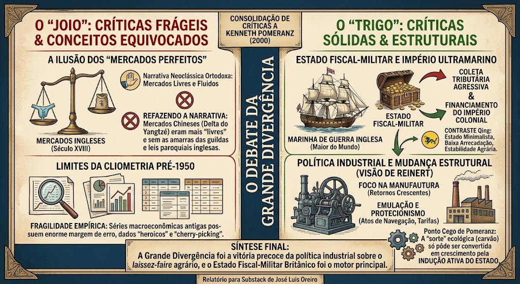 A Grande Divergência e o Papel do Estado Fiscal-Militar: Separando o Joio do Trigo nas Críticas à Obra de Kenneth Pomeranz