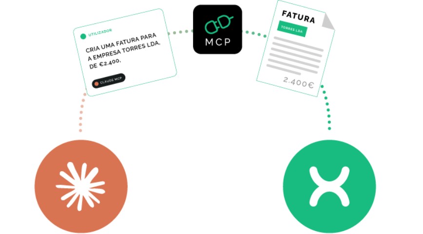 InvoiceXpress lança MCP e é o primeiro software de faturação com IA em Portugal
