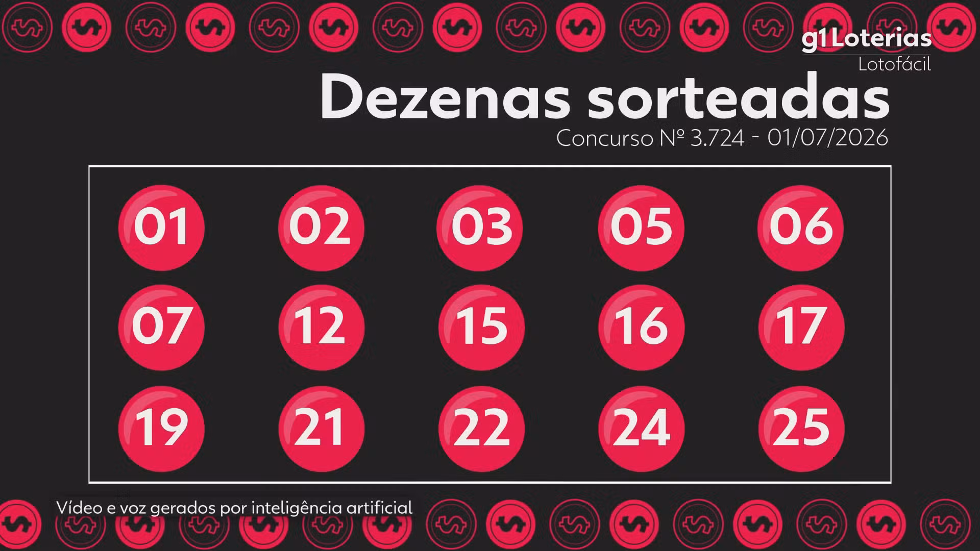 Lotofácil hoje: resultado do concurso 3724 e números sorteados