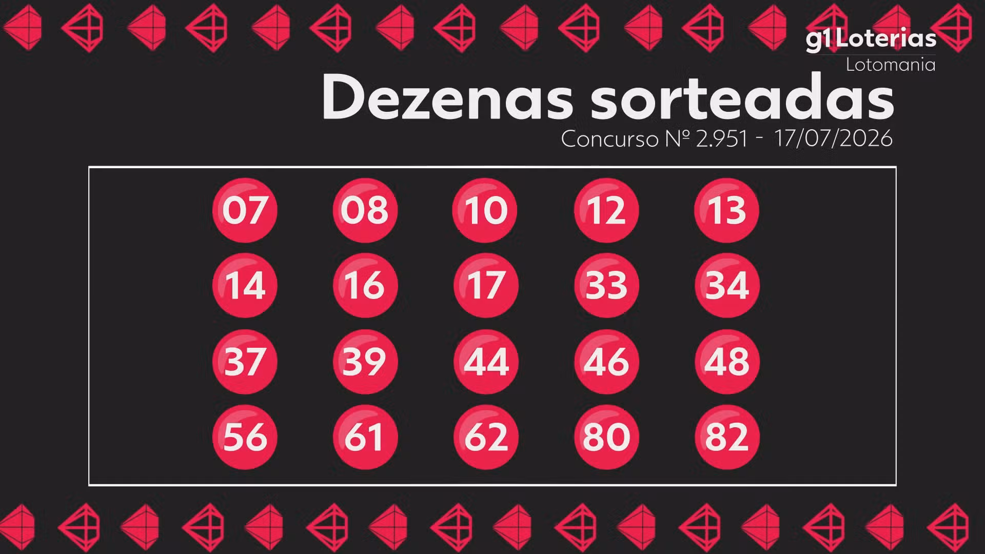 Lotomania hoje: resultado do concurso 2951 e números sorteados