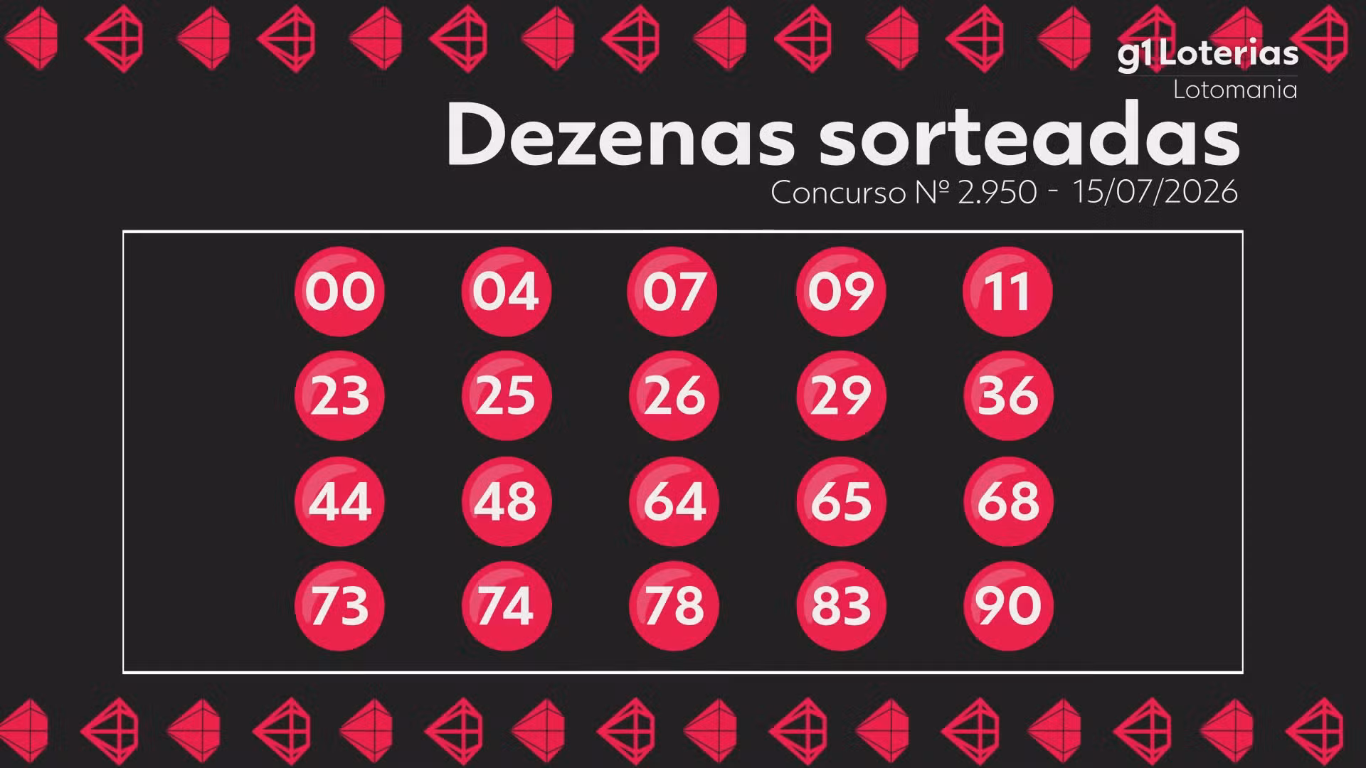 Lotomania hoje: resultado do concurso 2950 e números sorteados