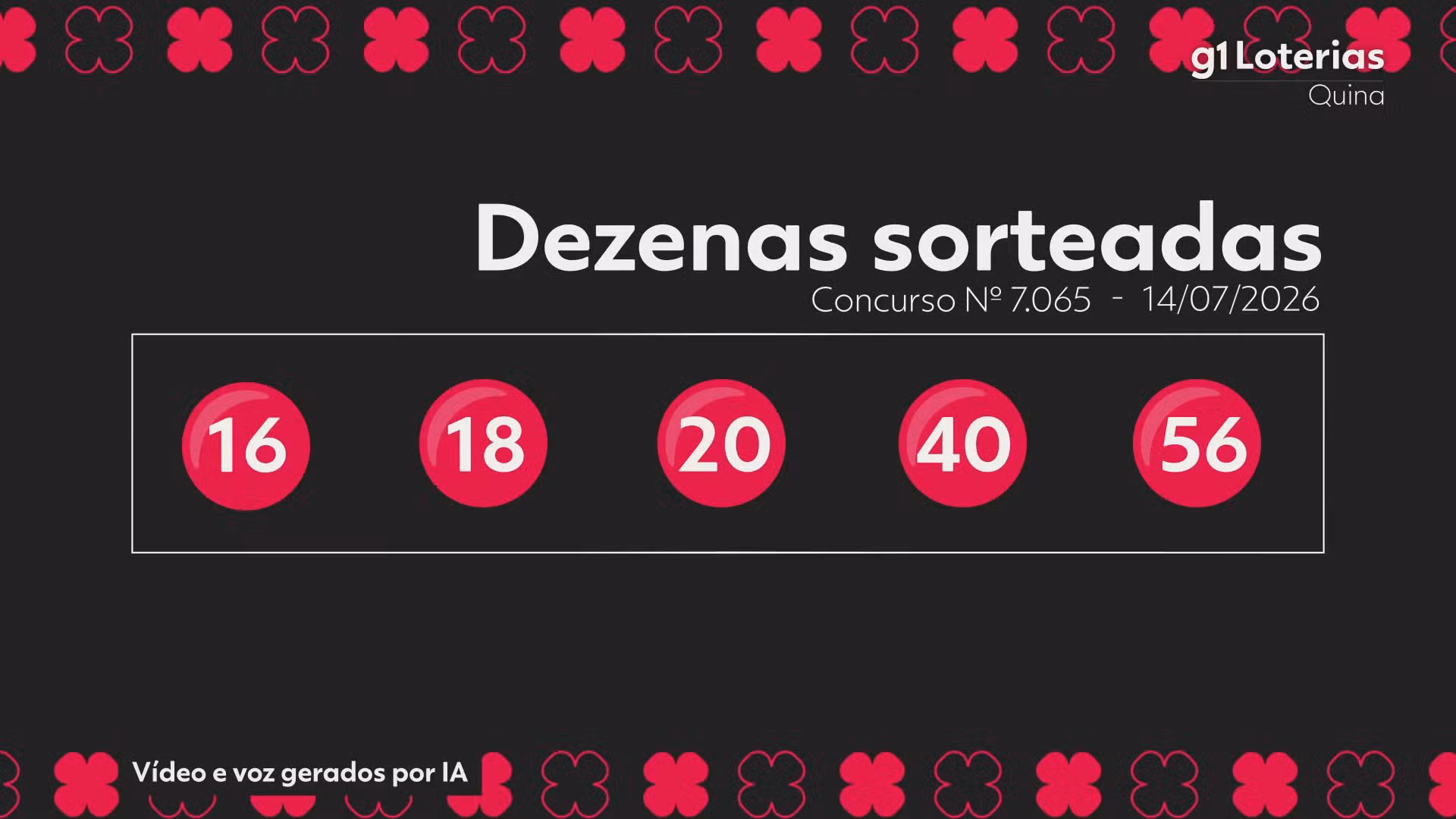 Quina hoje: resultado do concurso 7065 e números sorteados