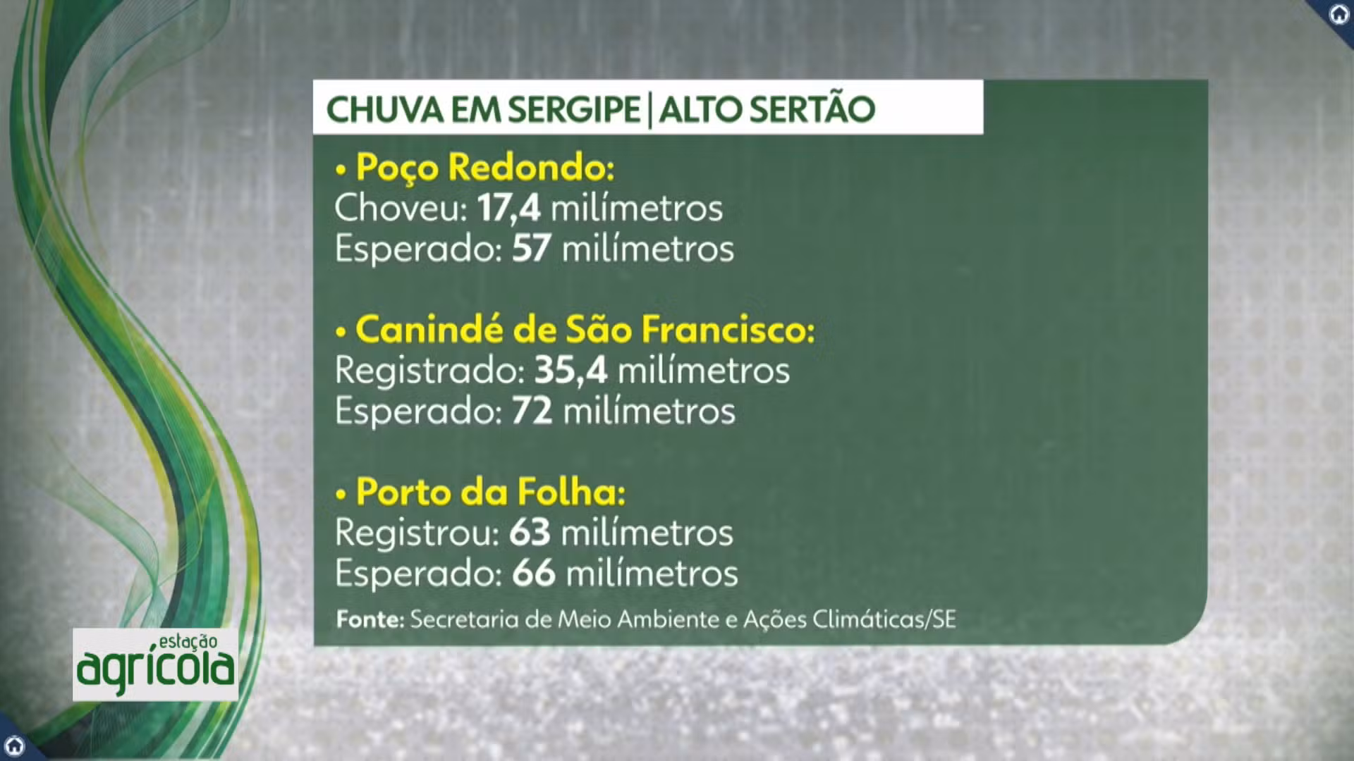 VÍDEOS: Estação Agrícola, 5 de julho de 2026