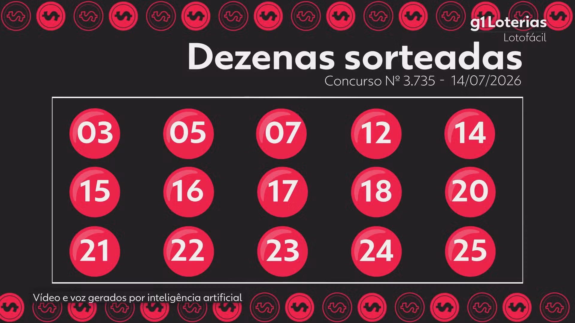 Lotofácil hoje: resultado do concurso 3735 e números sorteados