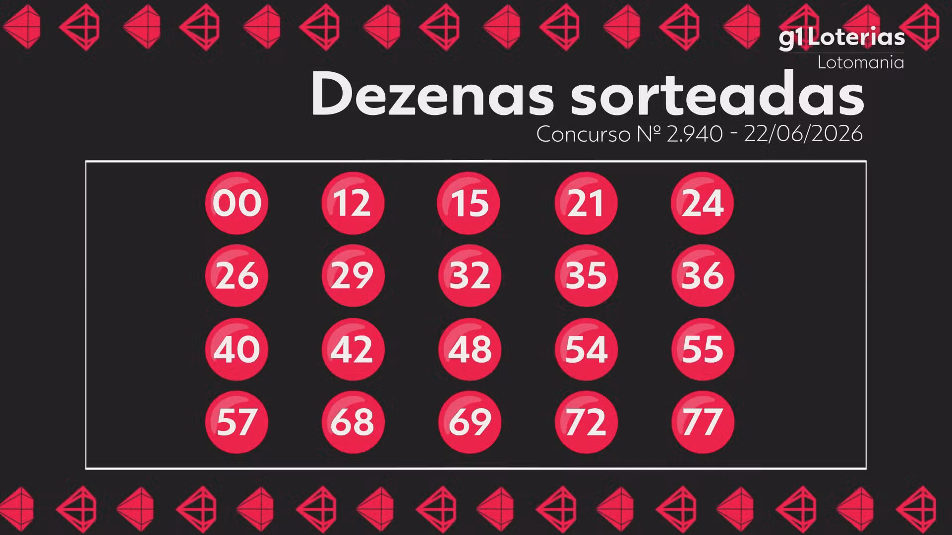 Lotomania hoje: resultado do concurso 2940 e números sorteados
