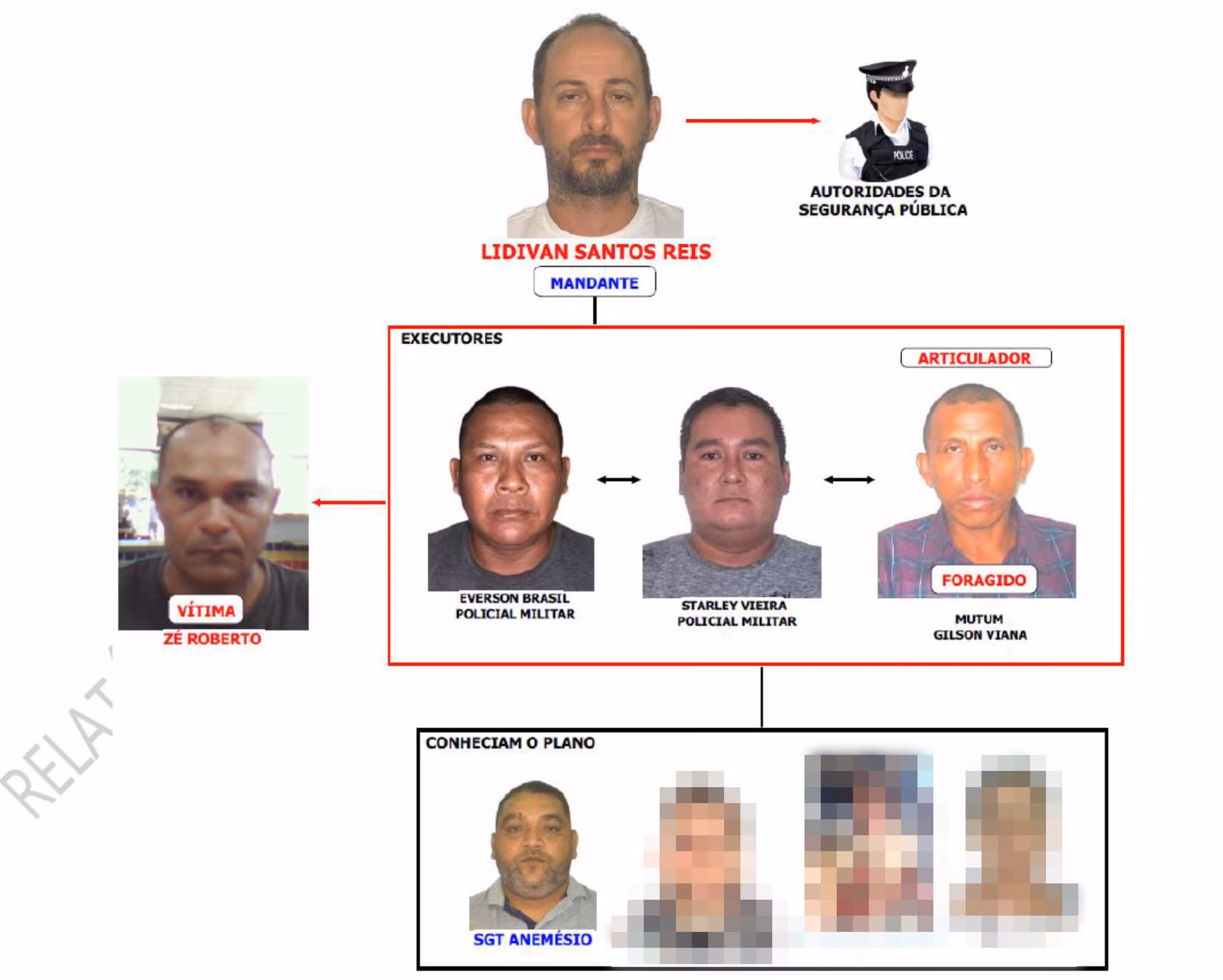 PMs ligados ao garimpo ilegal na Terra Yanomami são alvos de processo após execução de garimpeiro em Roraima