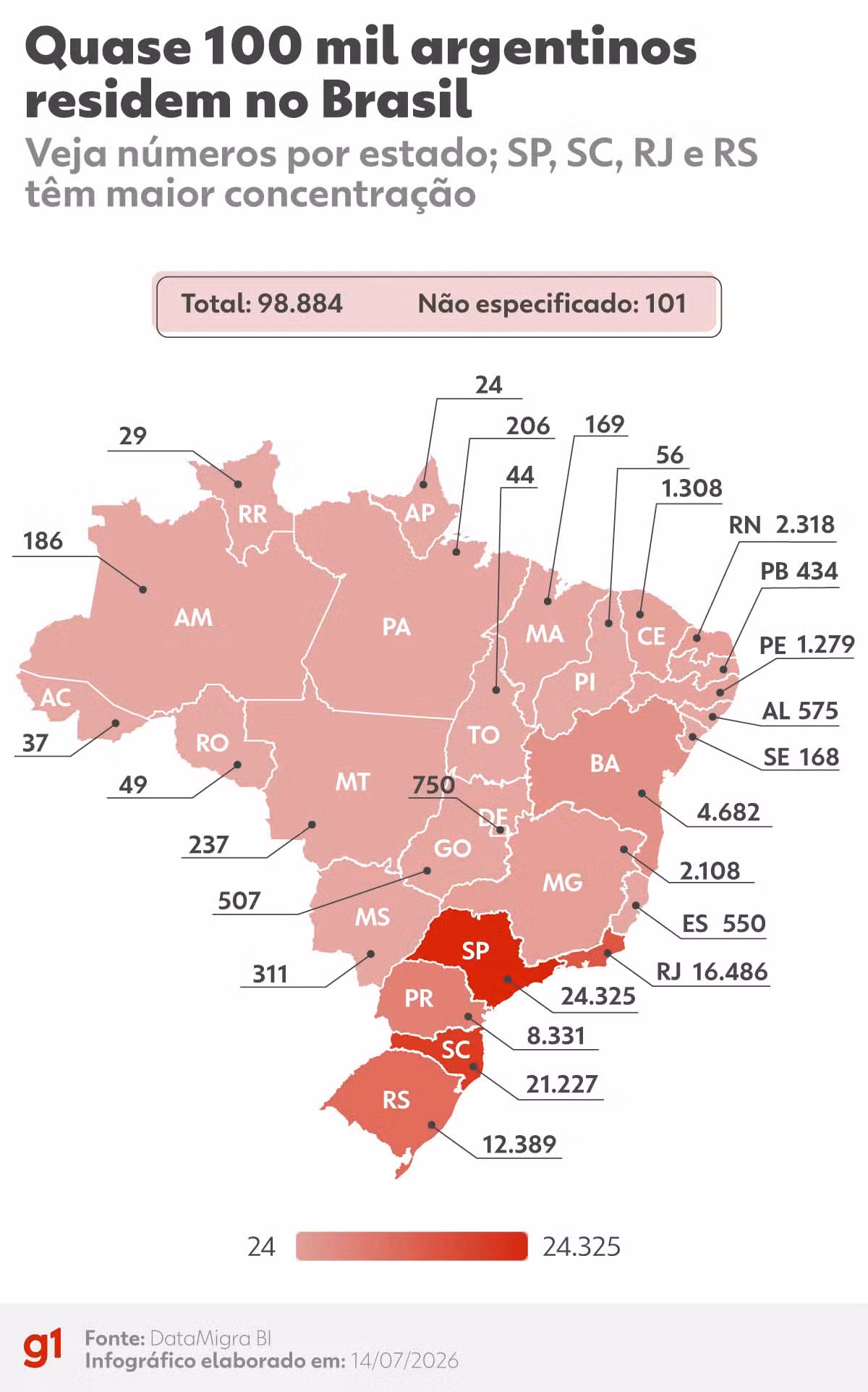 Argentina entra em campo com quase 100 mil 'torcedores' no Brasil e batalha nas redes; veja MAPA