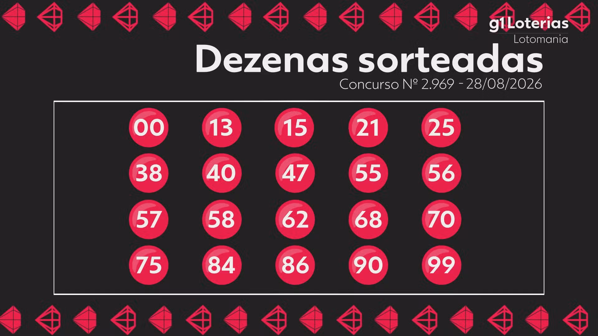 Lotomania hoje: resultado do concurso 2969 e números sorteados