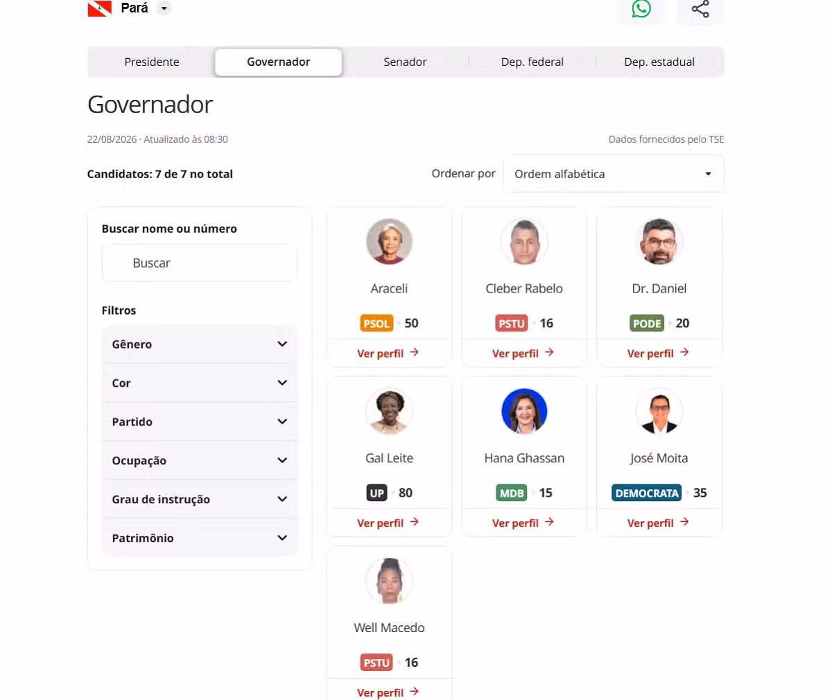 Quem são os candidatos no PA? g1 lança ferramenta com dados do TSE e páginas de todos os políticos