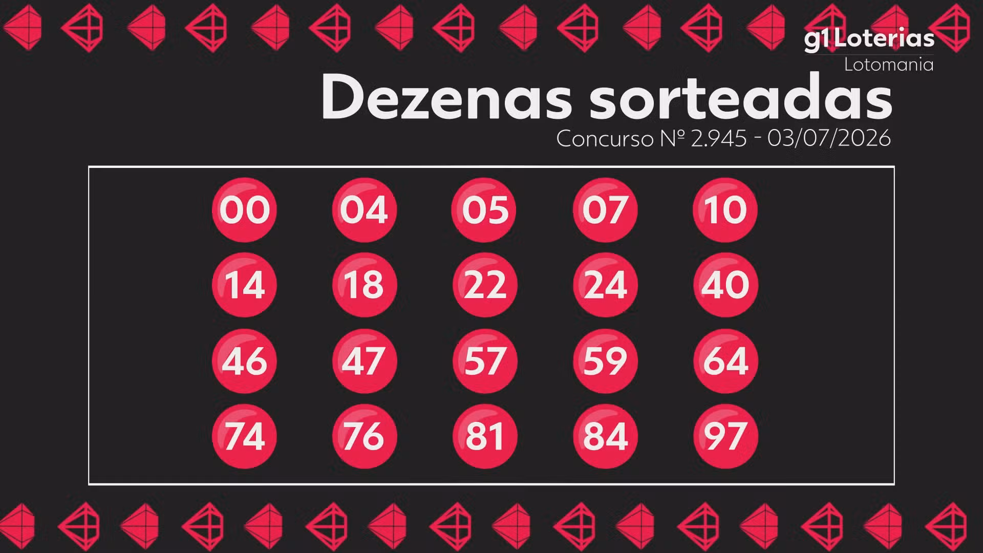 Lotomania hoje: resultado do concurso 2945 e números sorteados