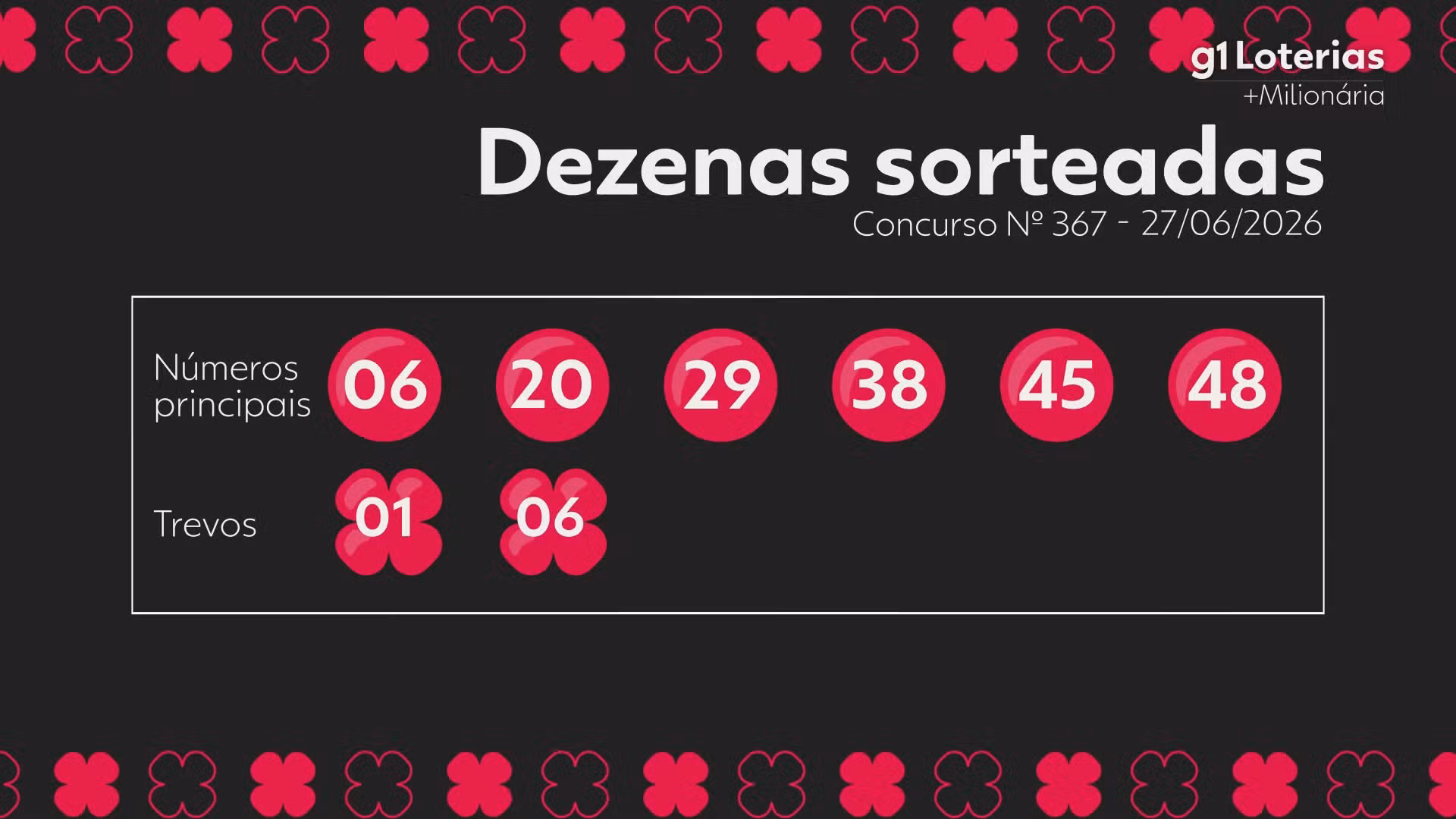 +Milionária hoje: resultado do concurso 367 e números sorteados