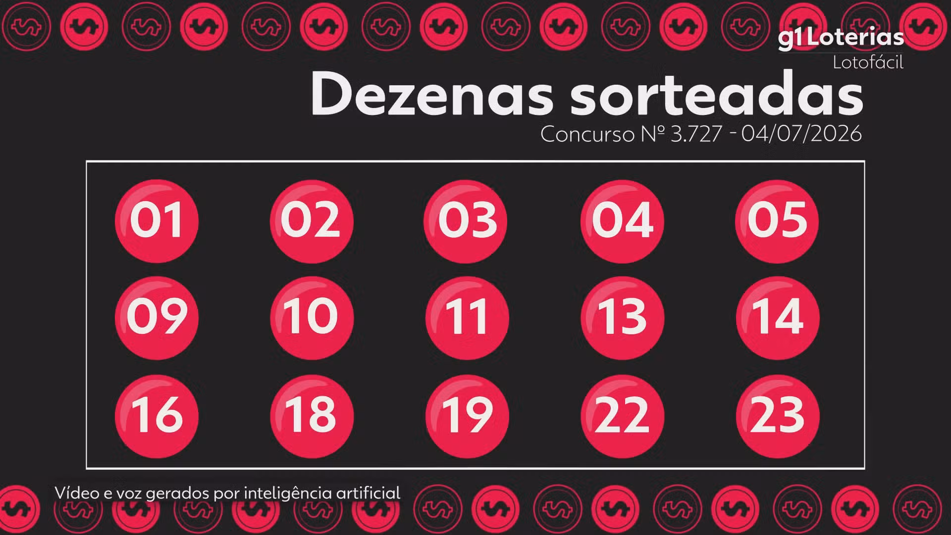 Lotofácil hoje: resultado do concurso 3727 e números sorteados; uma aposta ganha e leva sozinha R$ 4,5 milhões