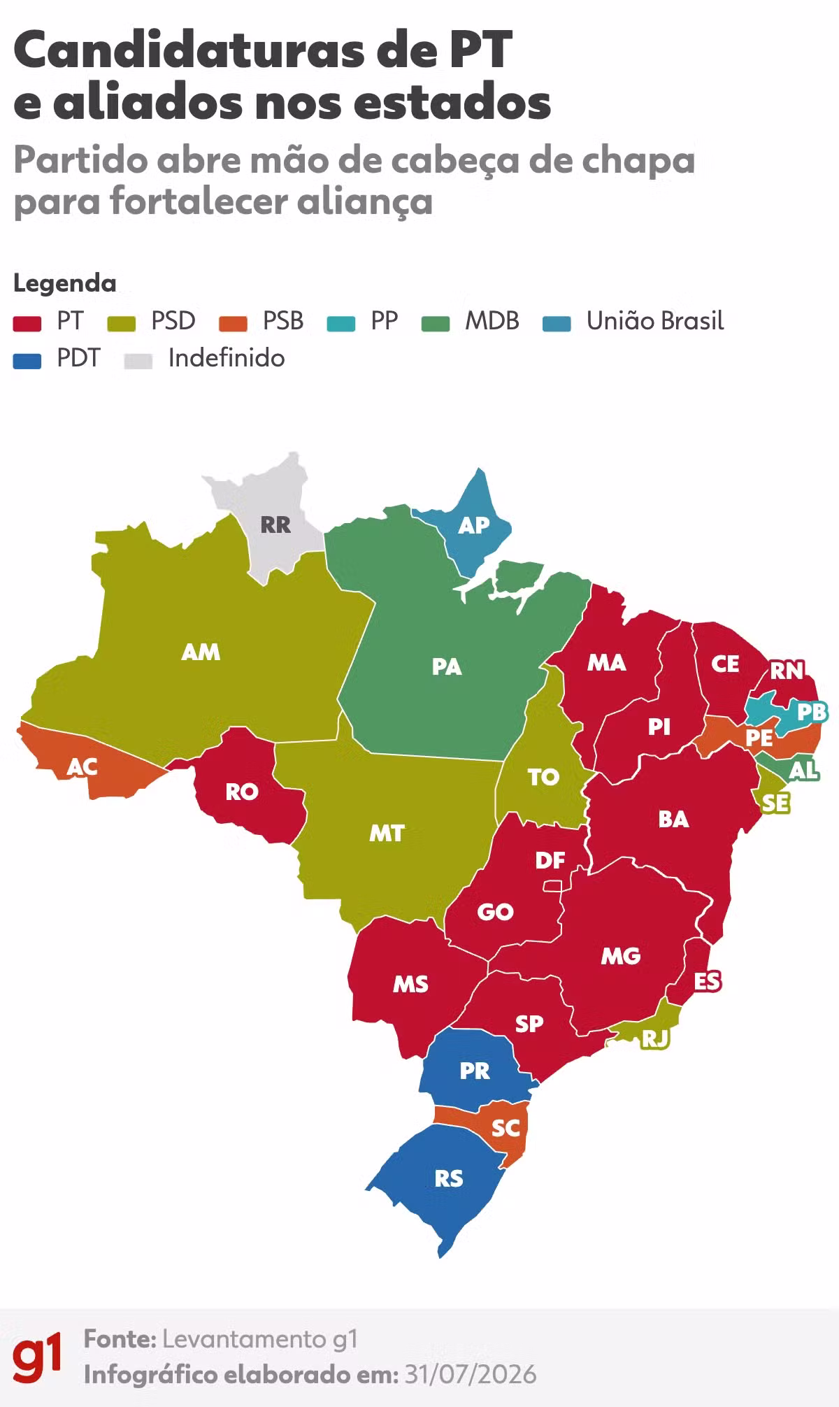 PT abre mão de candidaturas próprias para governador em 14 estados para fortalecer alianças
