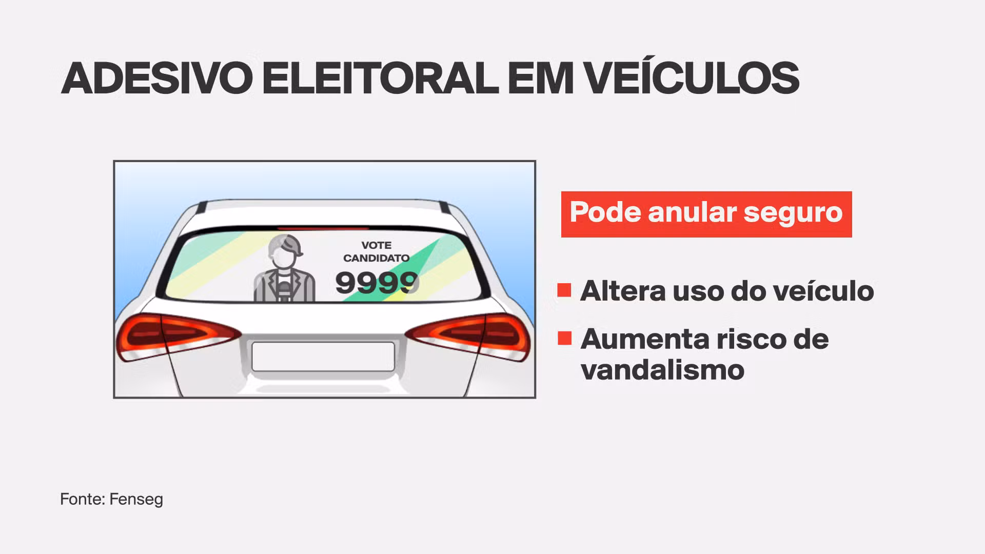 Adesivo de campanha eleitoral no carro pode afetar cobertura do seguro; entenda