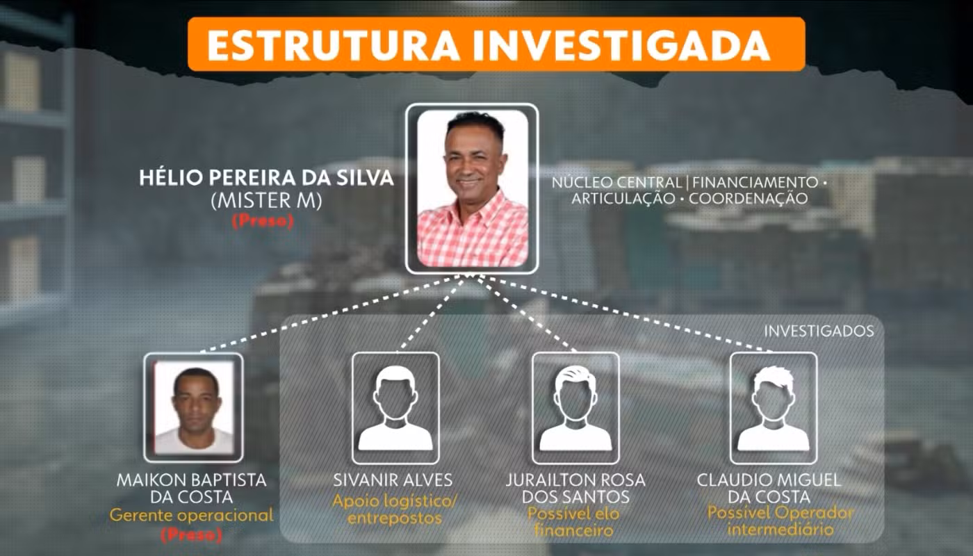 Entenda como funcionava o grupo ligado ao tráfico de drogas que seria liderado pelo presidente da Câmara de Sumaré