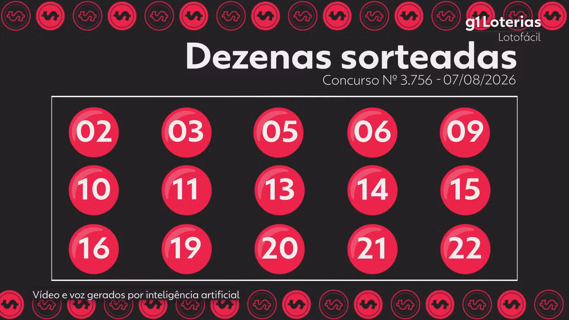 Lotofácil hoje: resultado do concurso 3756 e números sorteados
