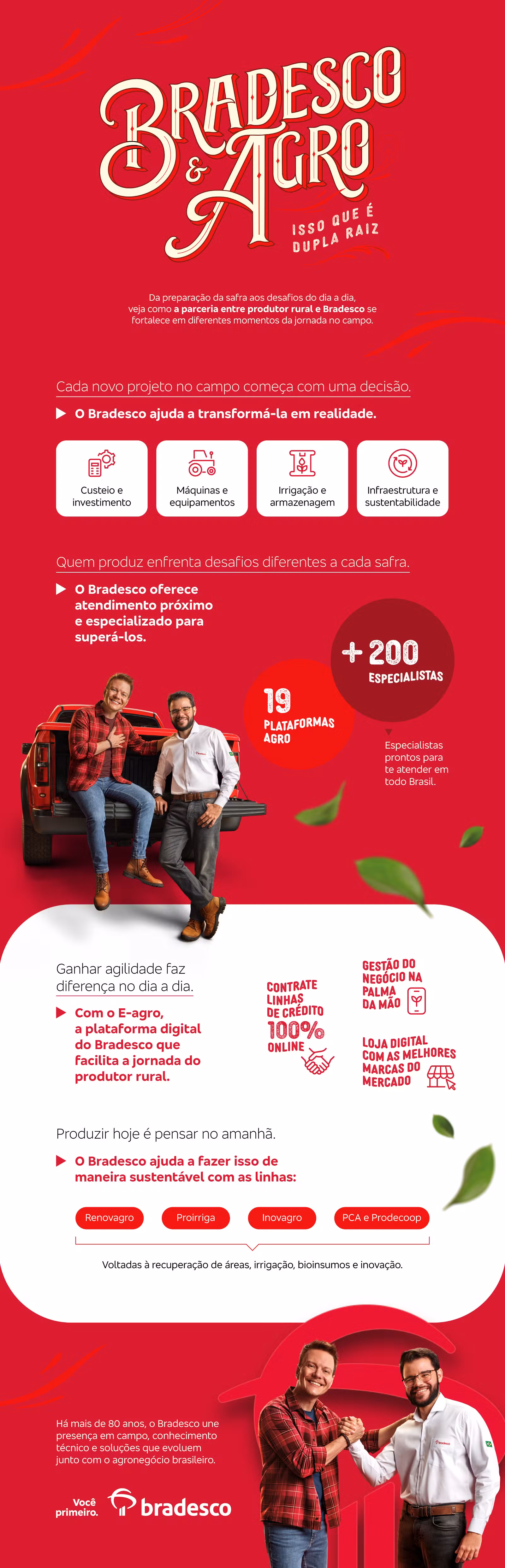 Bradesco e Agro: infográfico mostra como o banco vem construindo a parceria com o setor