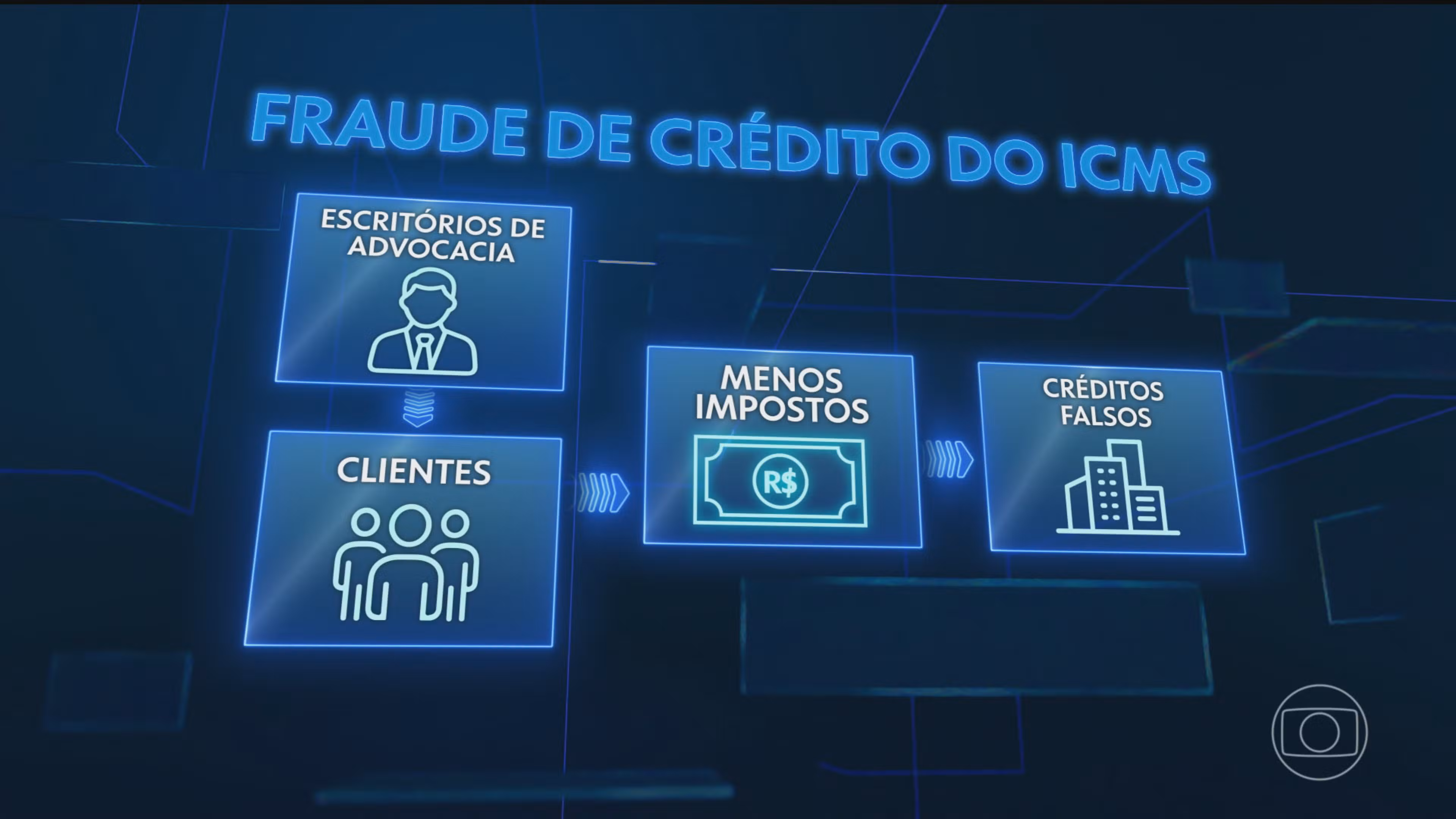 Venda de créditos falsos de ICMS: escritórios de advocacia são suspeitos de fraudar quase R$ 4 bilhões em SP