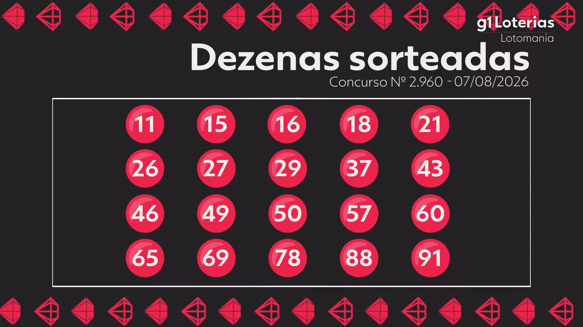 Lotomania hoje: resultado do concurso 2960 e números sorteados
