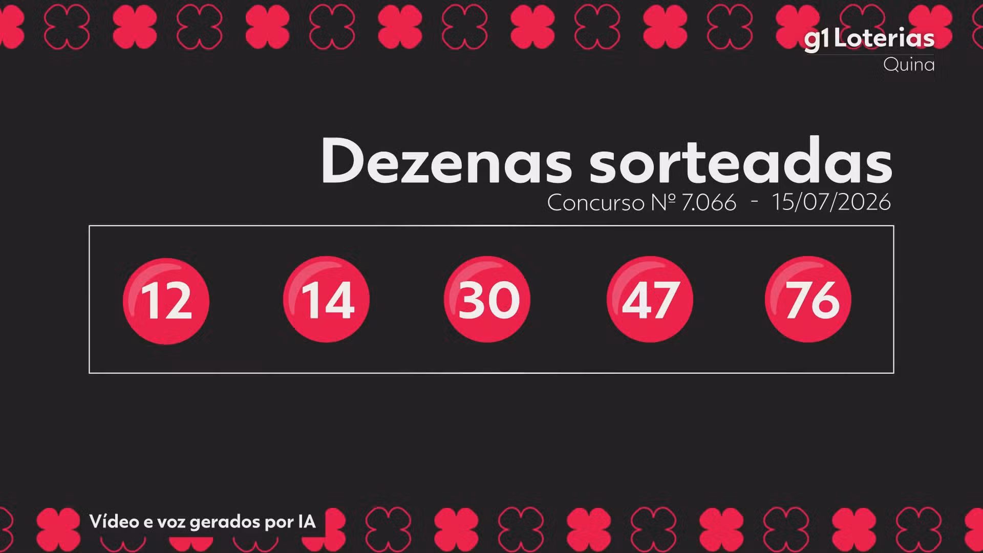 Quina hoje: resultado do concurso 7066 e números sorteados