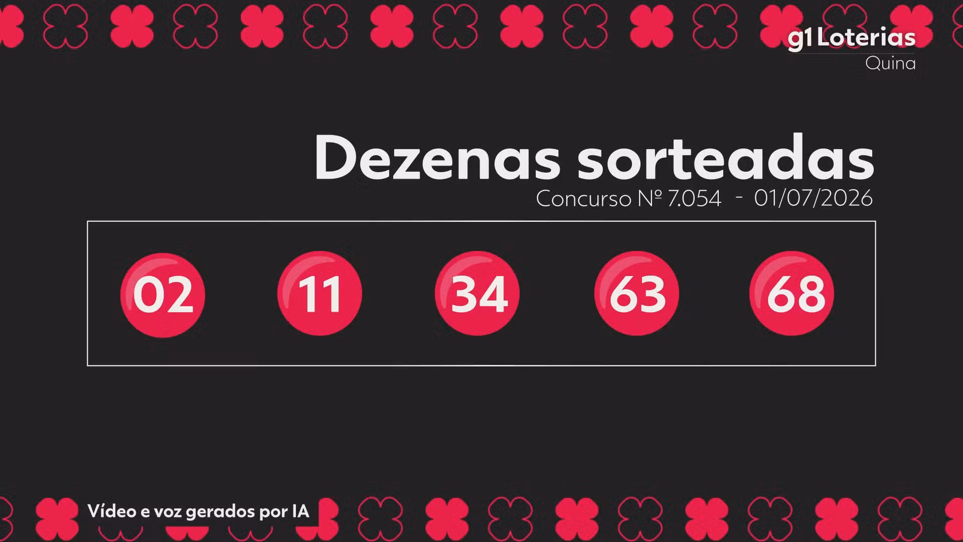 Quina hoje: resultado do concurso 7054 e números sorteados