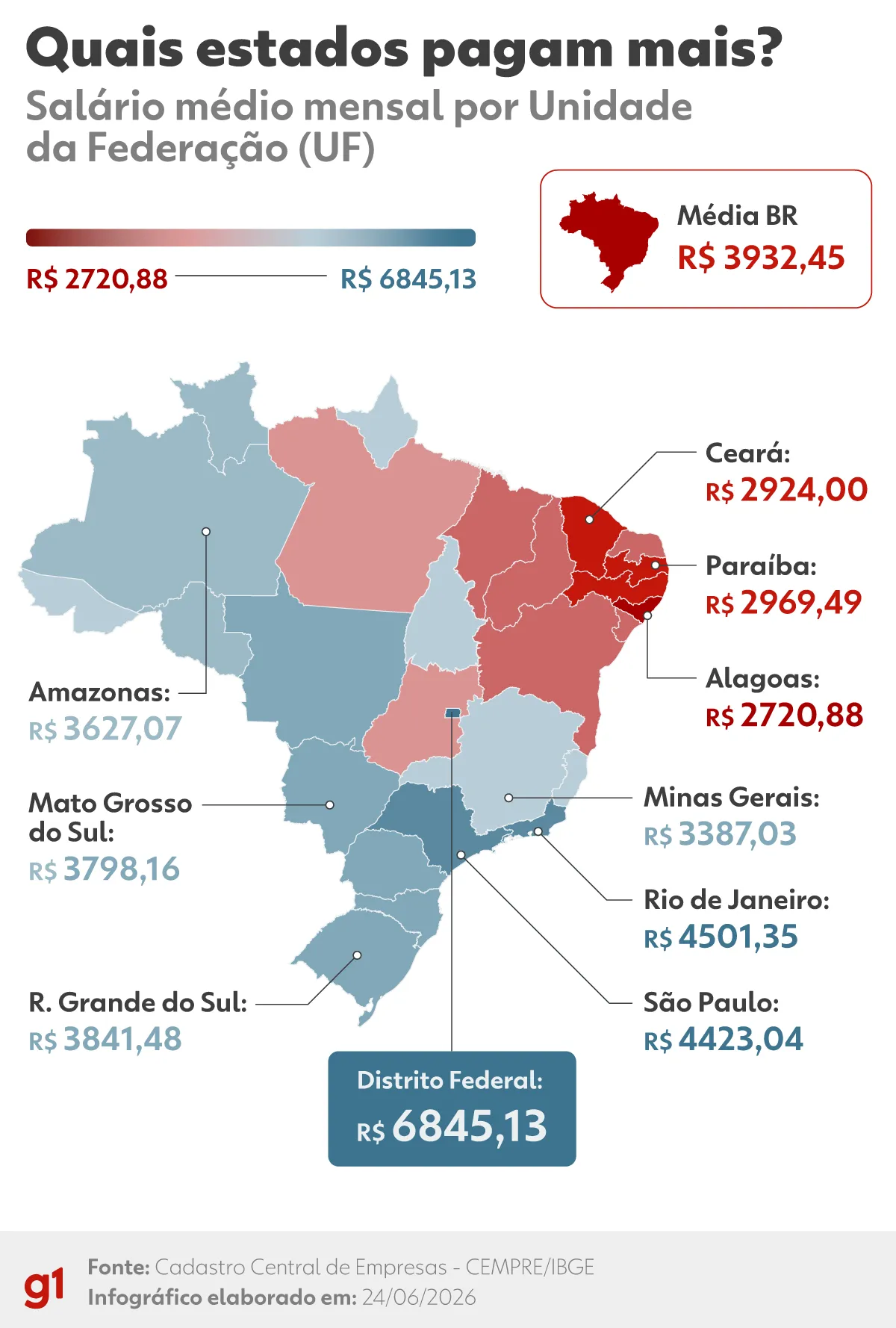Quem paga mais no Brasil? Veja o salário médio no seu estado