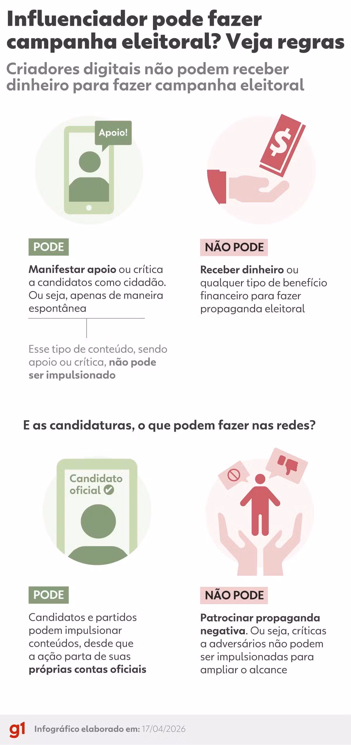 VÍDEO: Influenciador pode fazer campanha eleitoral?