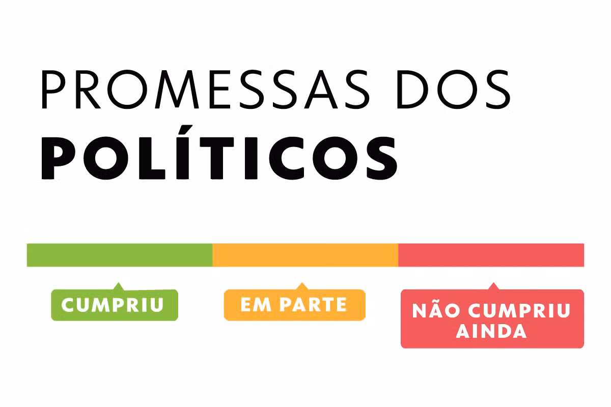 Promessas dos Políticos: veja o que foi cumprido após 3 anos e meio de mandato pelos governadores e pelo presidente Lula