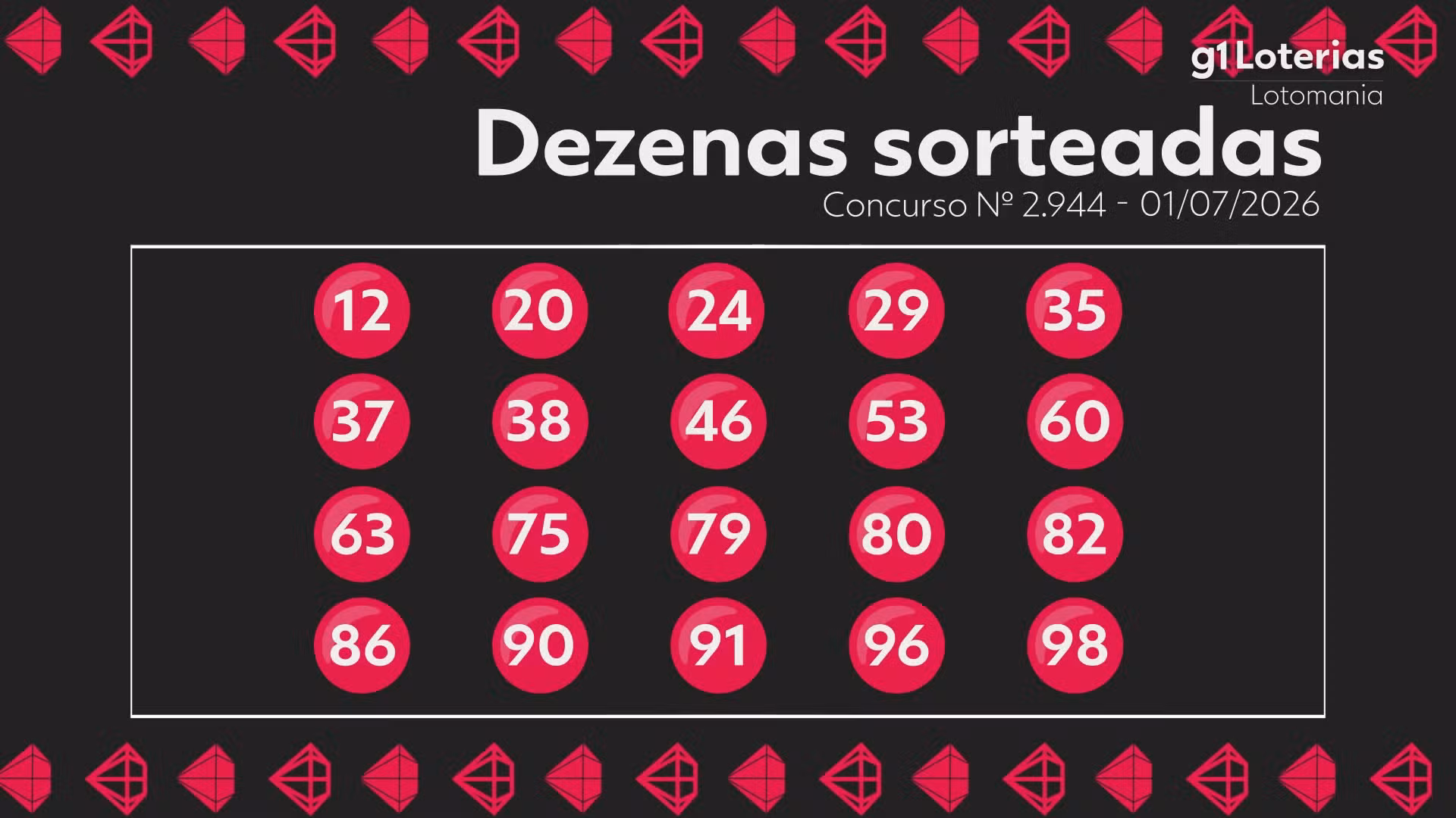 Lotomania hoje: resultado do concurso 2944 e números sorteados