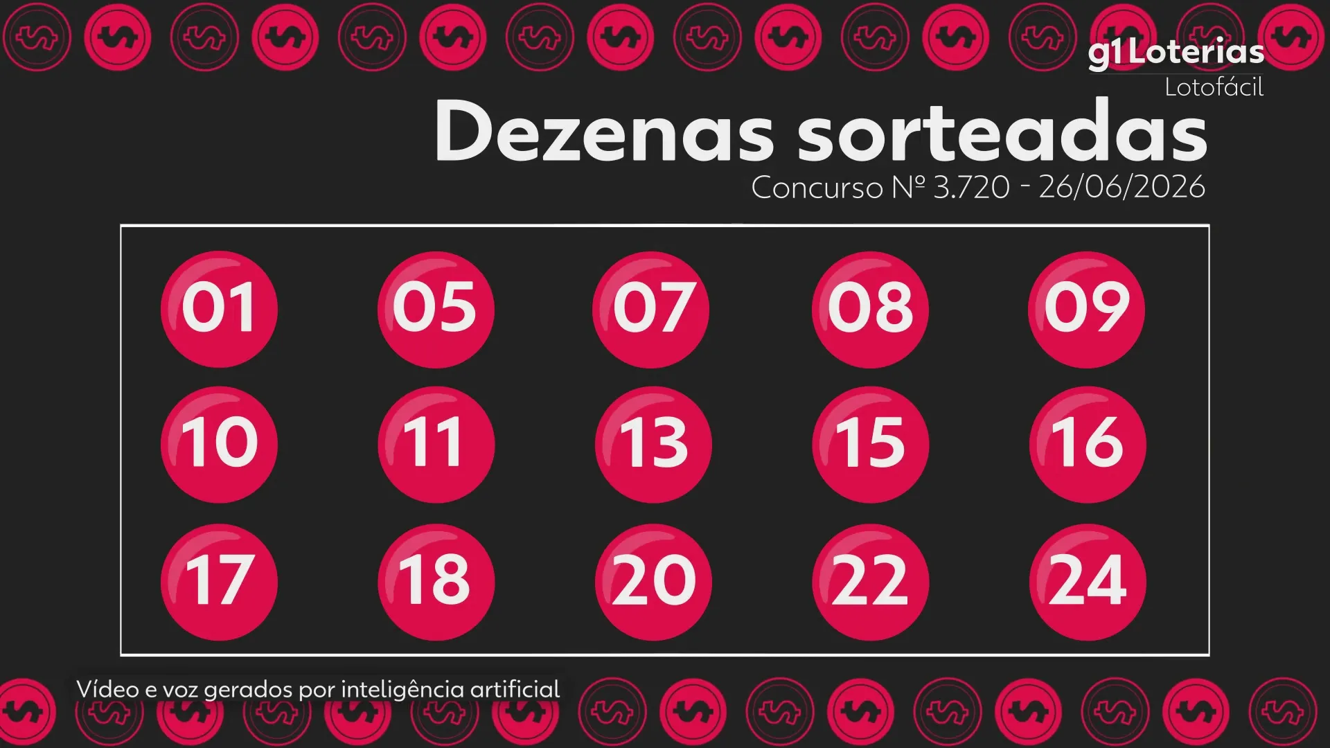 Lotofácil hoje: resultado do concurso 3720 e números sorteados; 5 apostas vencem e cada uma leva R$ 1,6 milhão