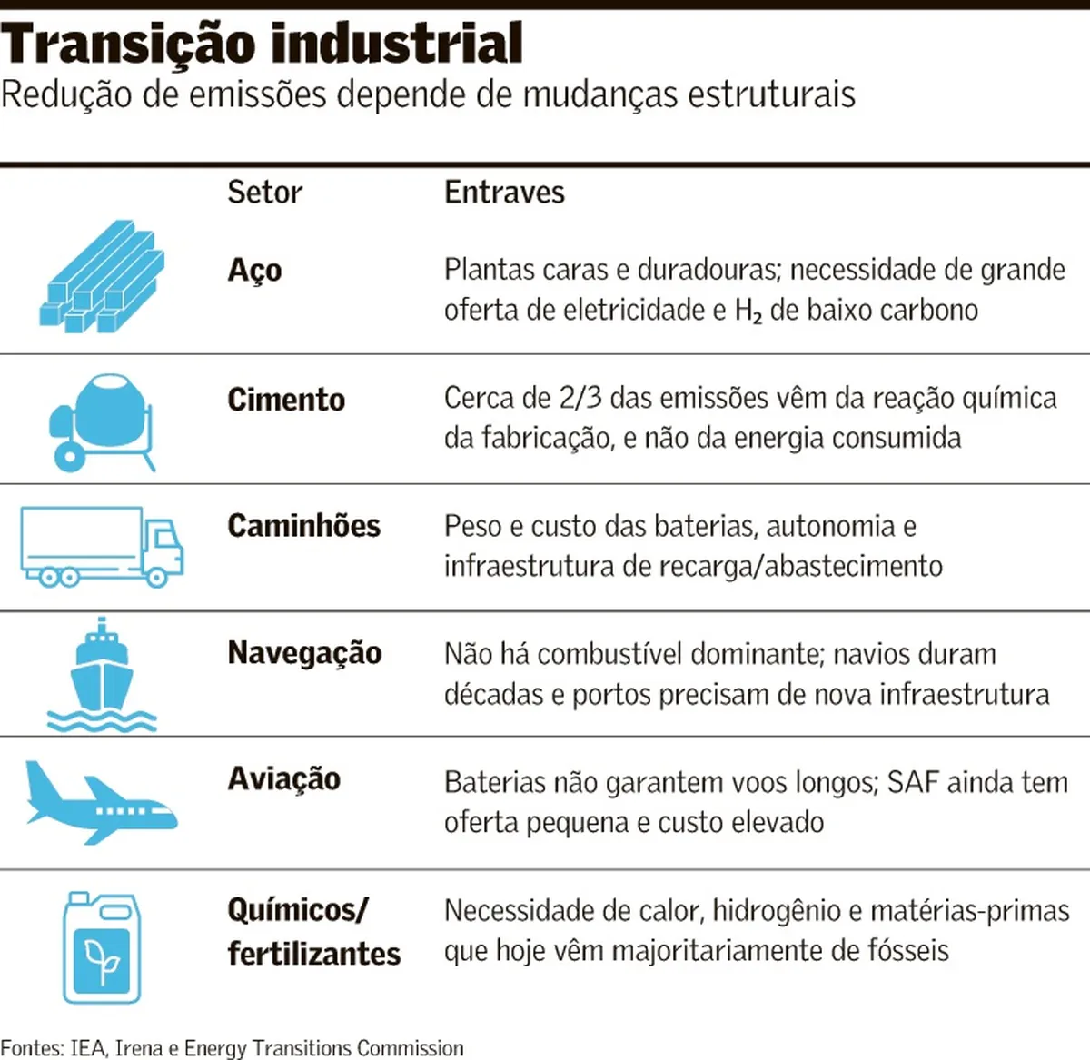Economia limpa depende de troca de maquinários