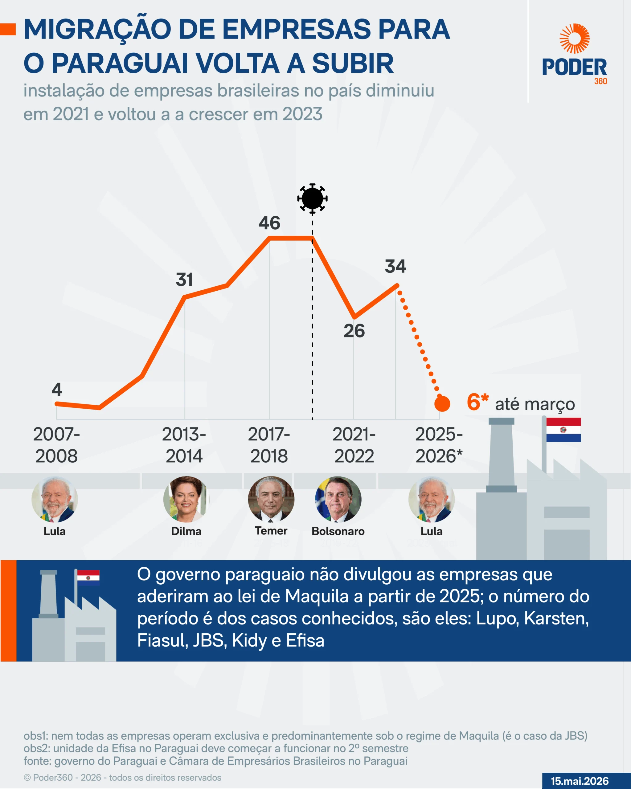Interesse de empresas pelo Paraguai cresce após eleição, diz Frontexa