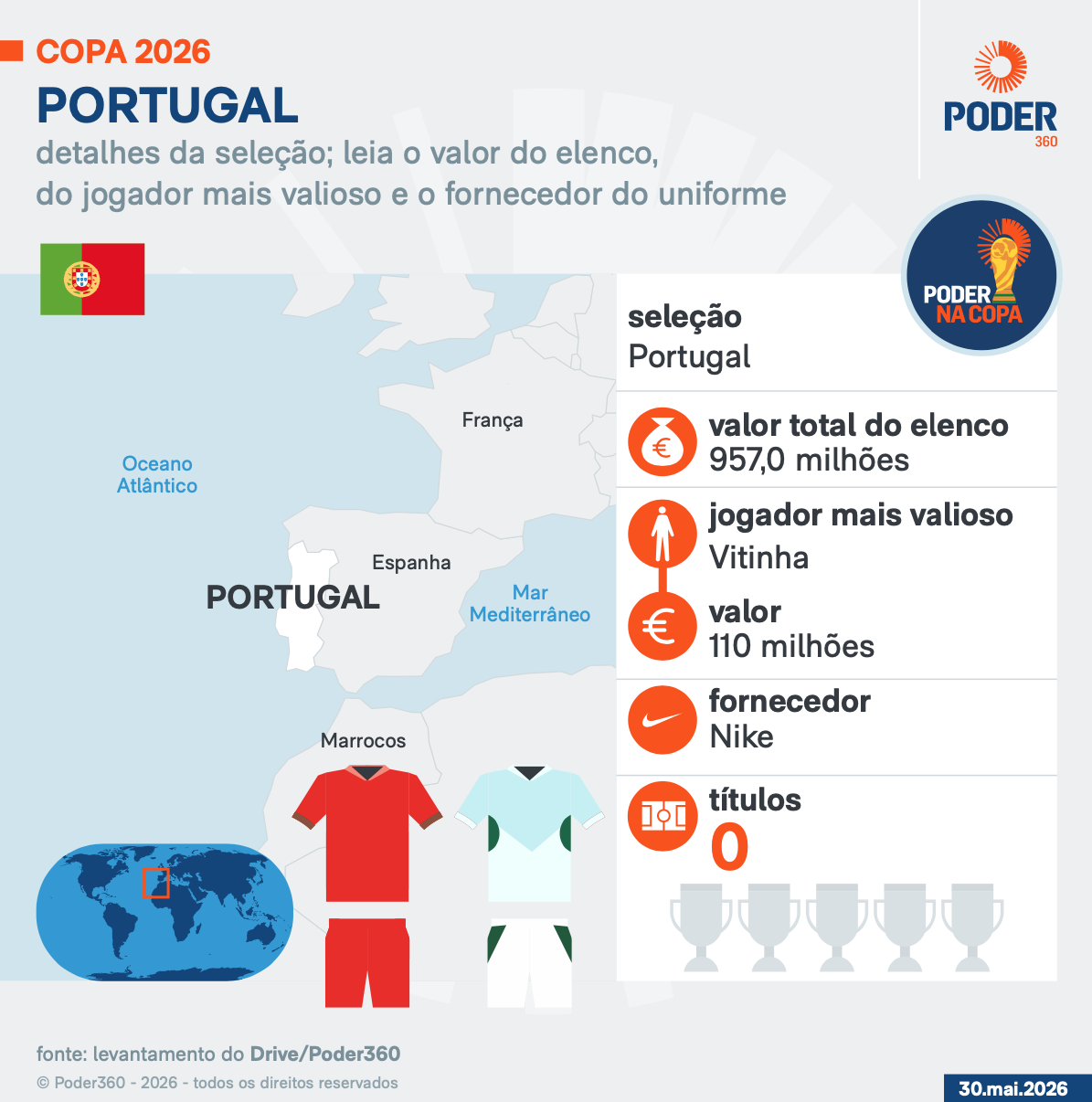 Copa 2026: melhores momentos de Colômbia 0 x 0 Portugal