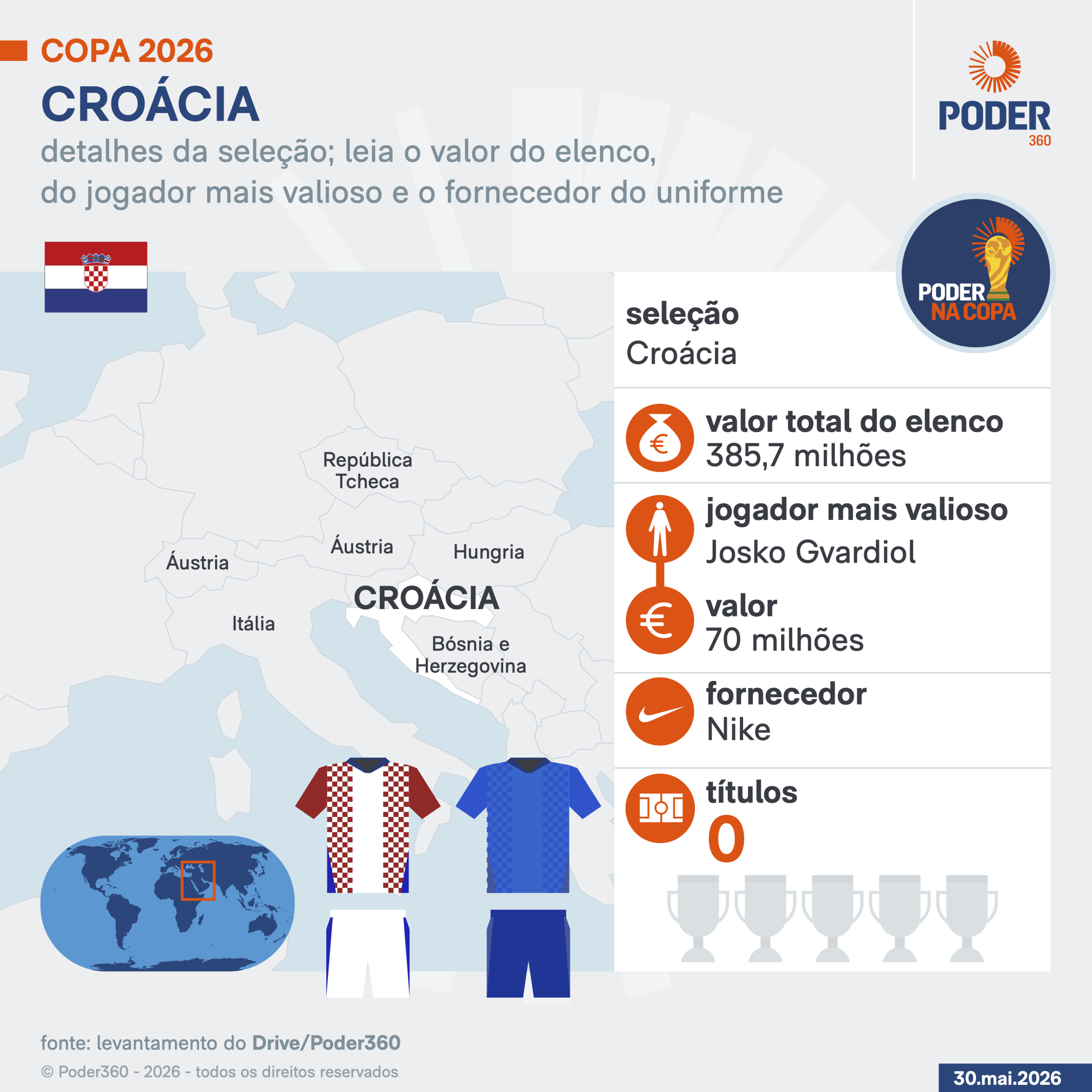 Copa 2026: melhores momentos de Croácia 2 x 1 Gana