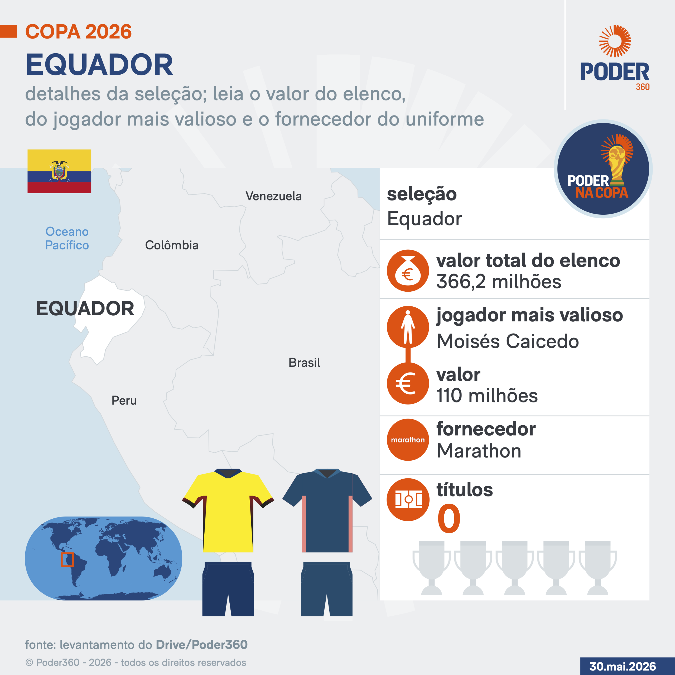 Copa 2026: melhores momentos de Equador 0 x 0 Curaçao