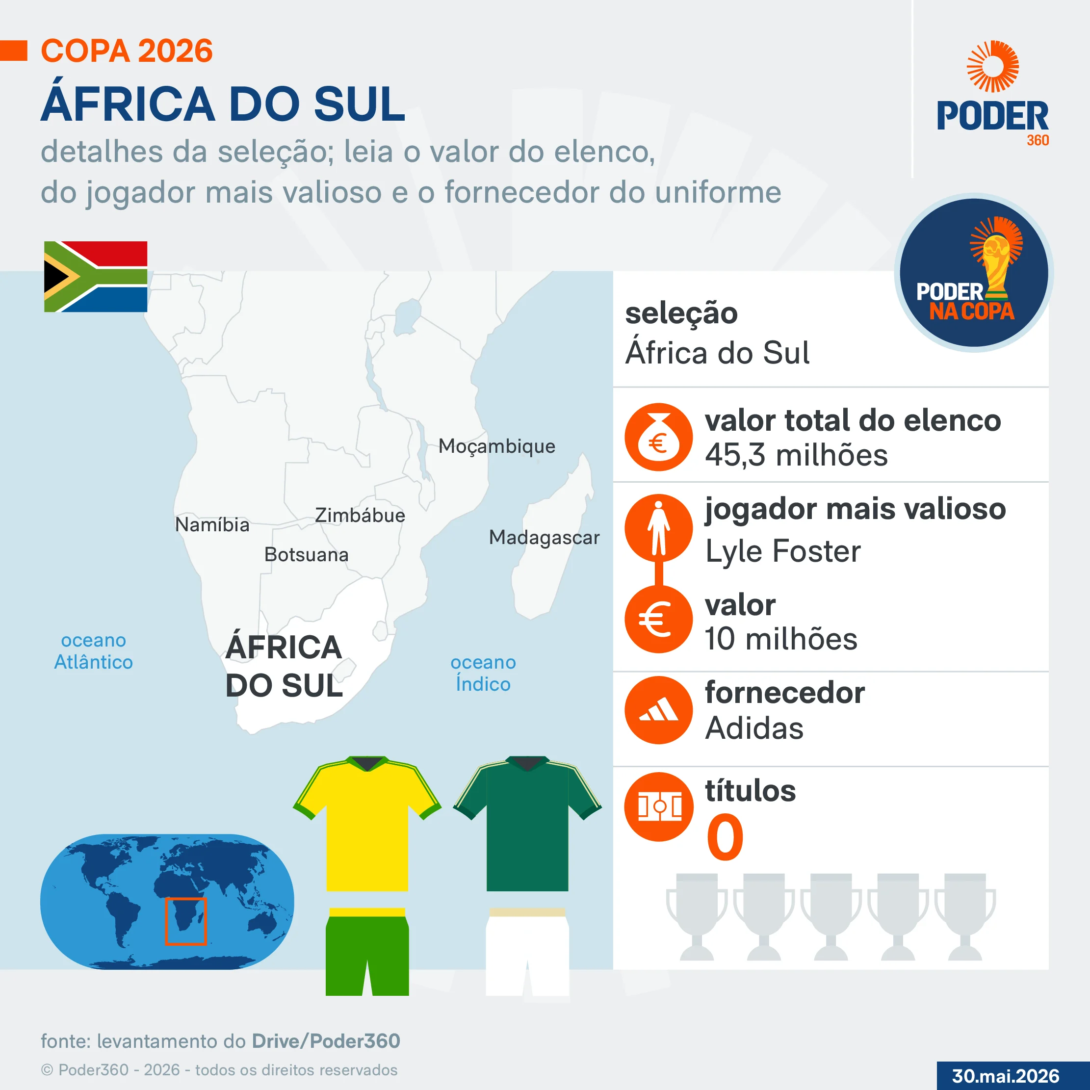 Copa 2026: melhores momentos de África do Sul 0 x 1 Canadá