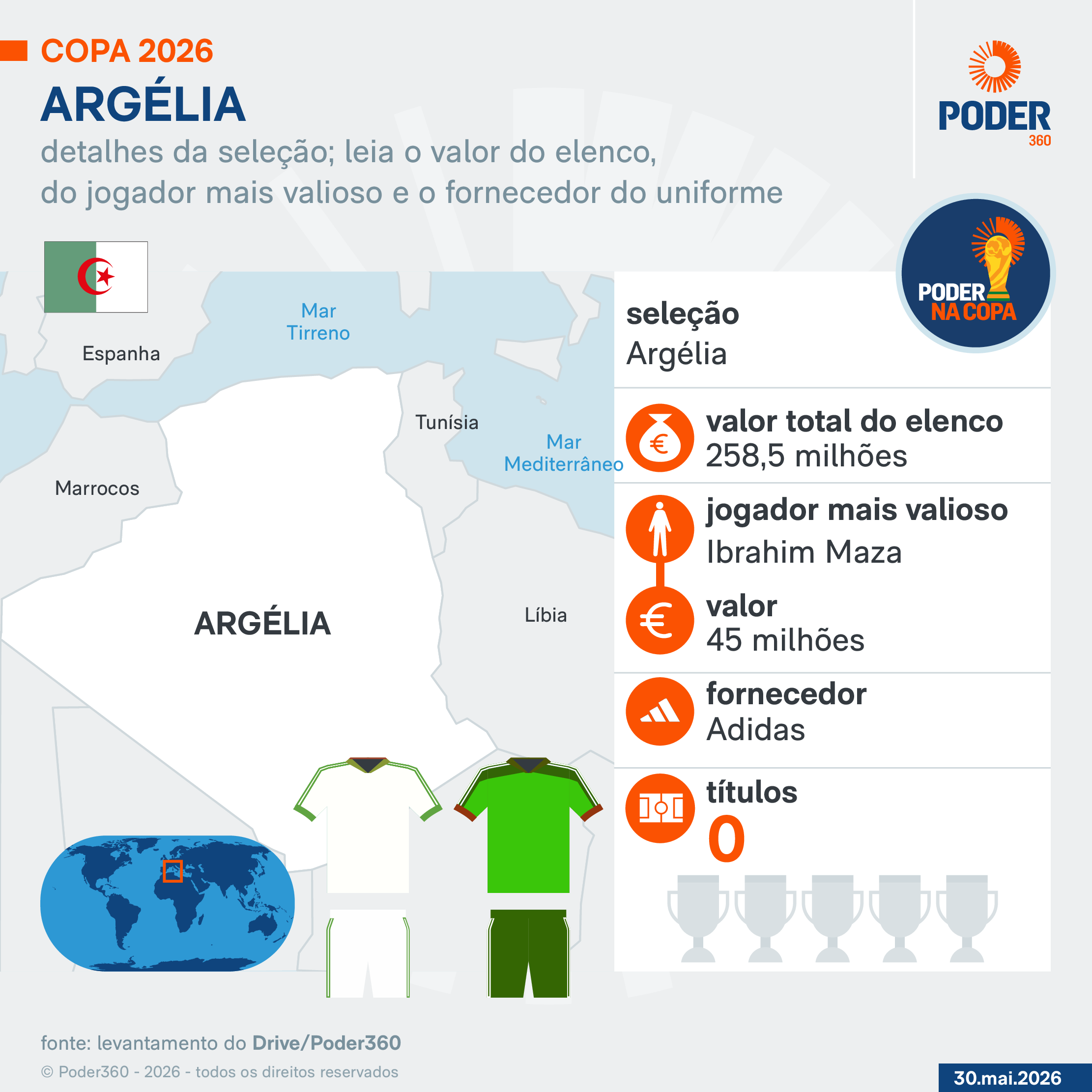 Copa 2026: melhores momentos de Argélia 3 x 3 Áustria