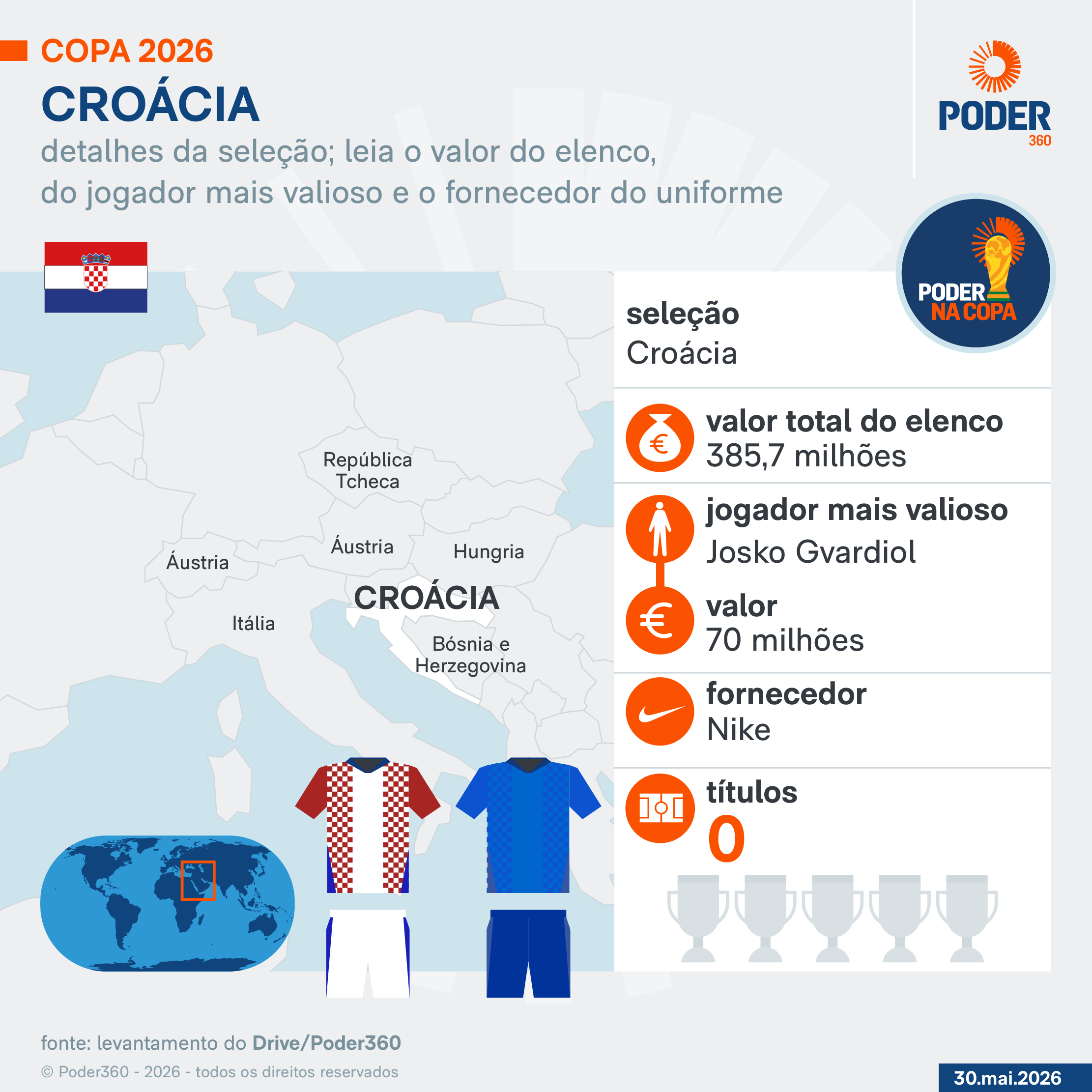 Copa 2026: melhores momentos de Panamá 0 X 1 Croácia