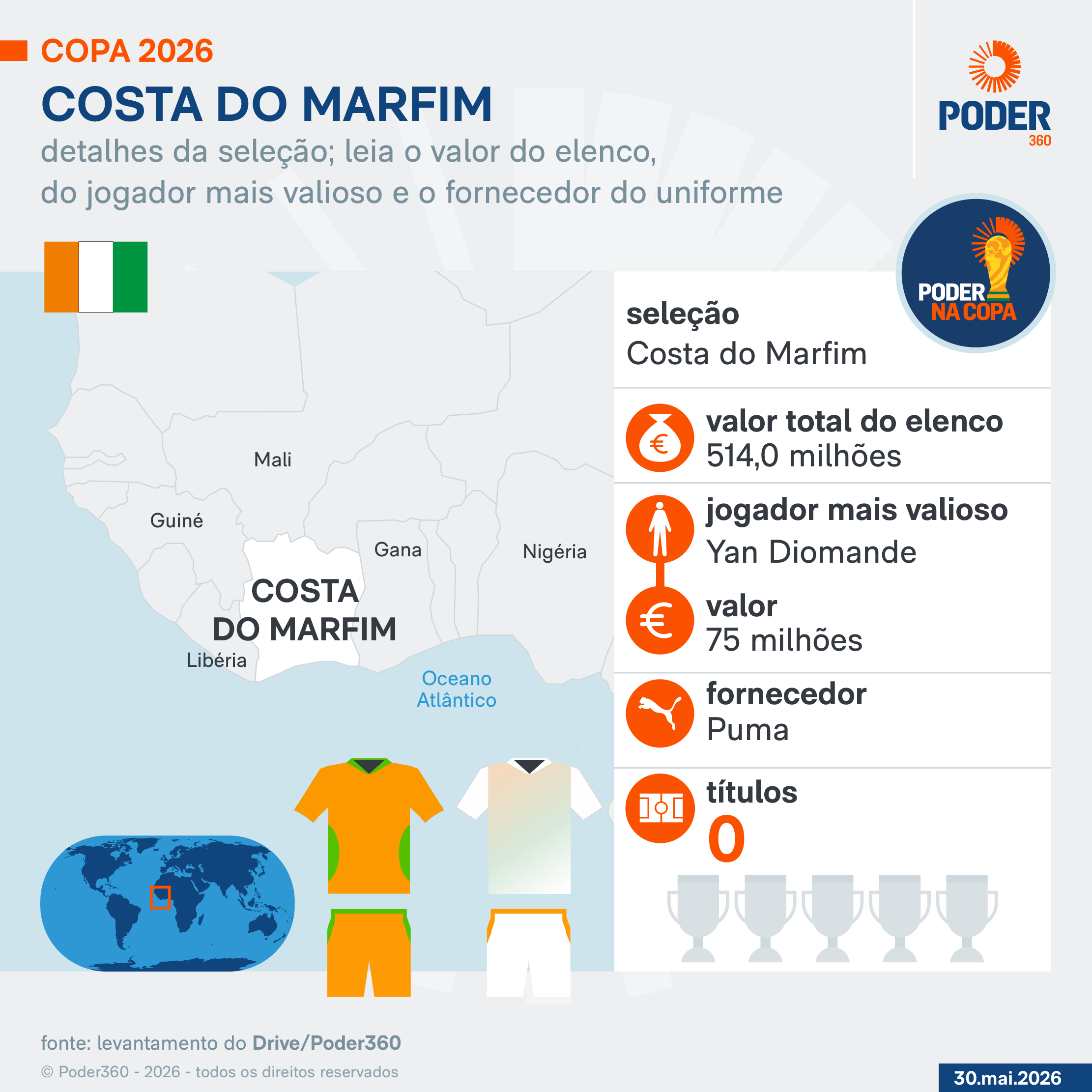 Copa 2026: melhores momentos de Alemanha 2 x 1 Costa do Marfim