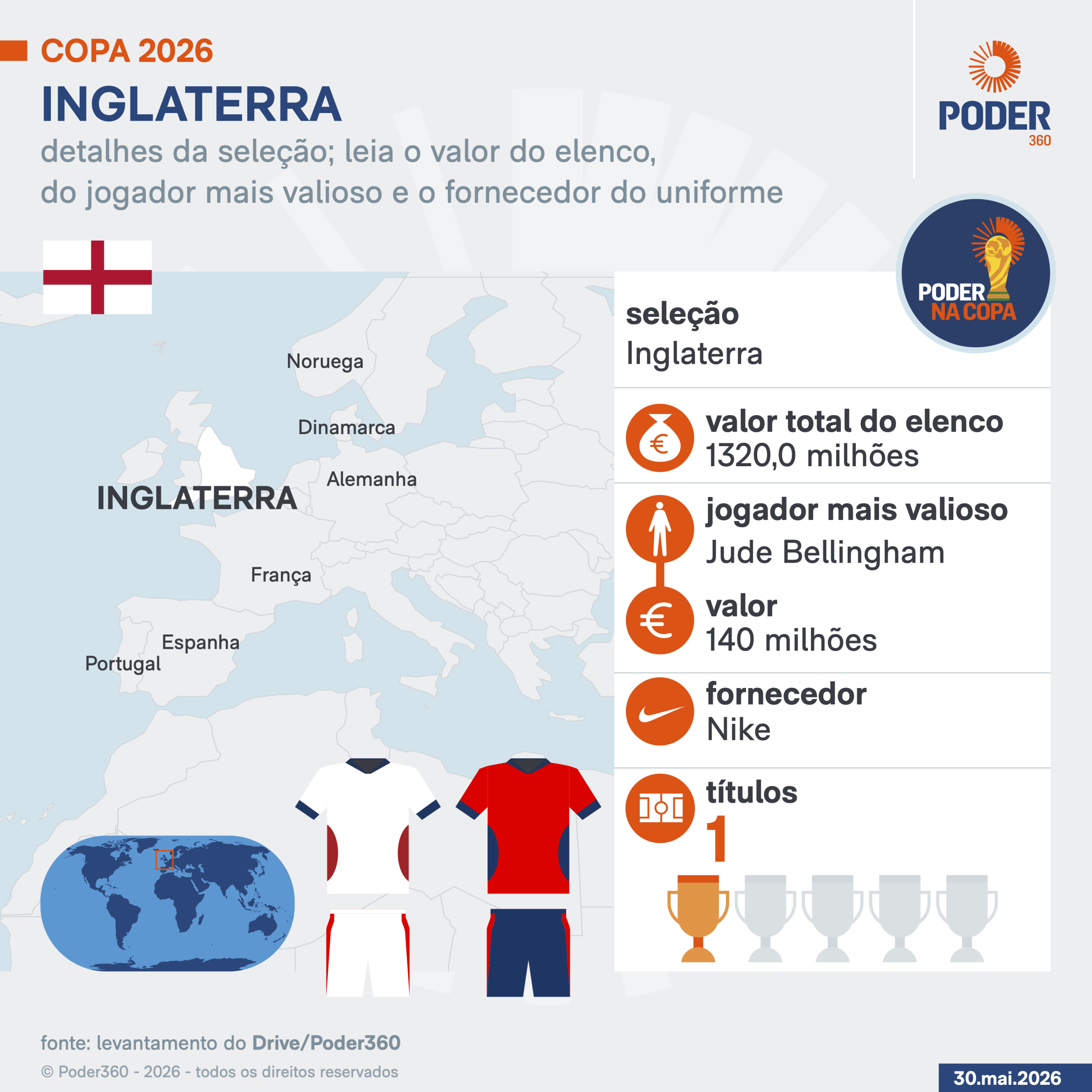 Copa 2026: melhores momentos de Inglaterra 0 x 0 Gana