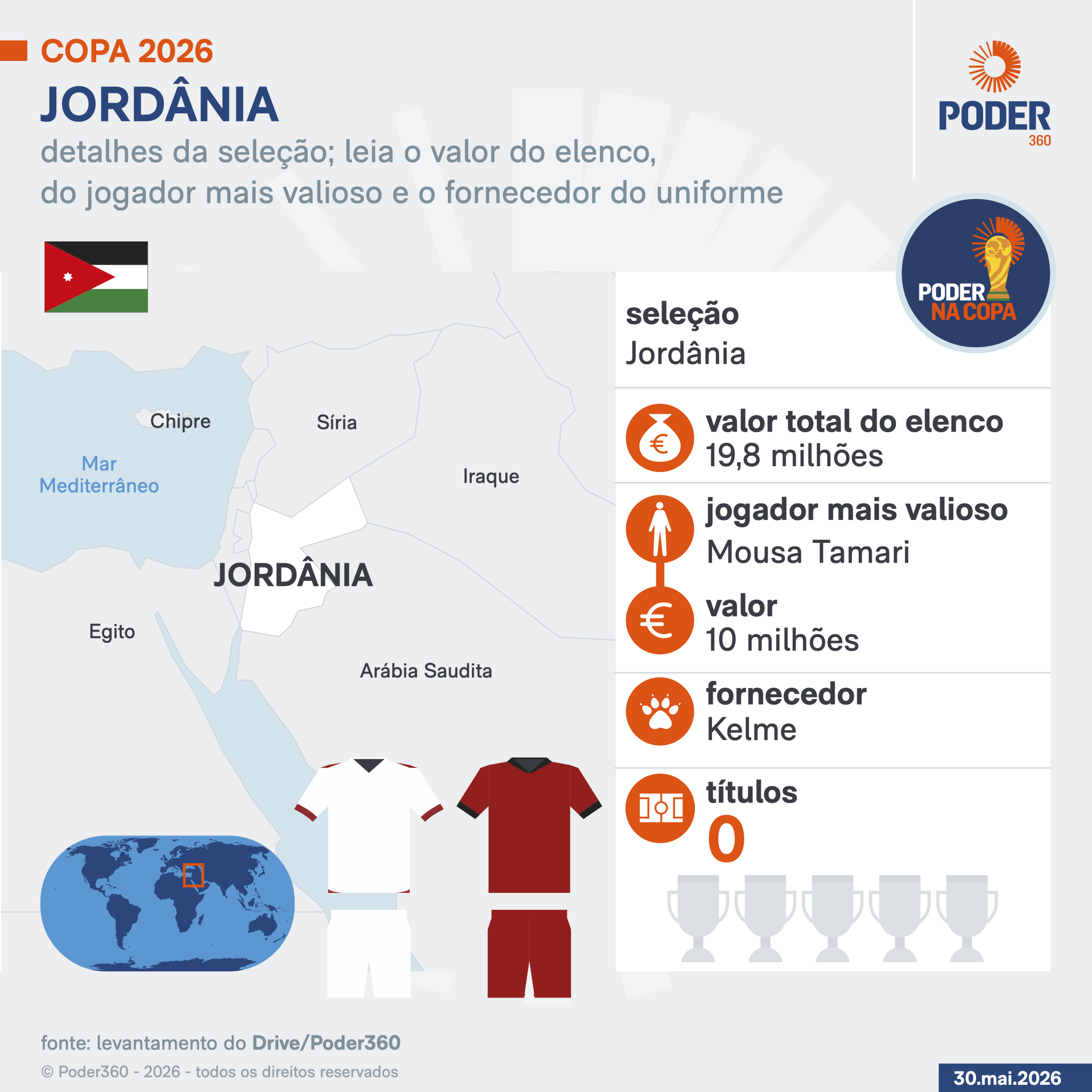 Copa 2026: melhores momentos de Jordânia 1 x 3 Argentina