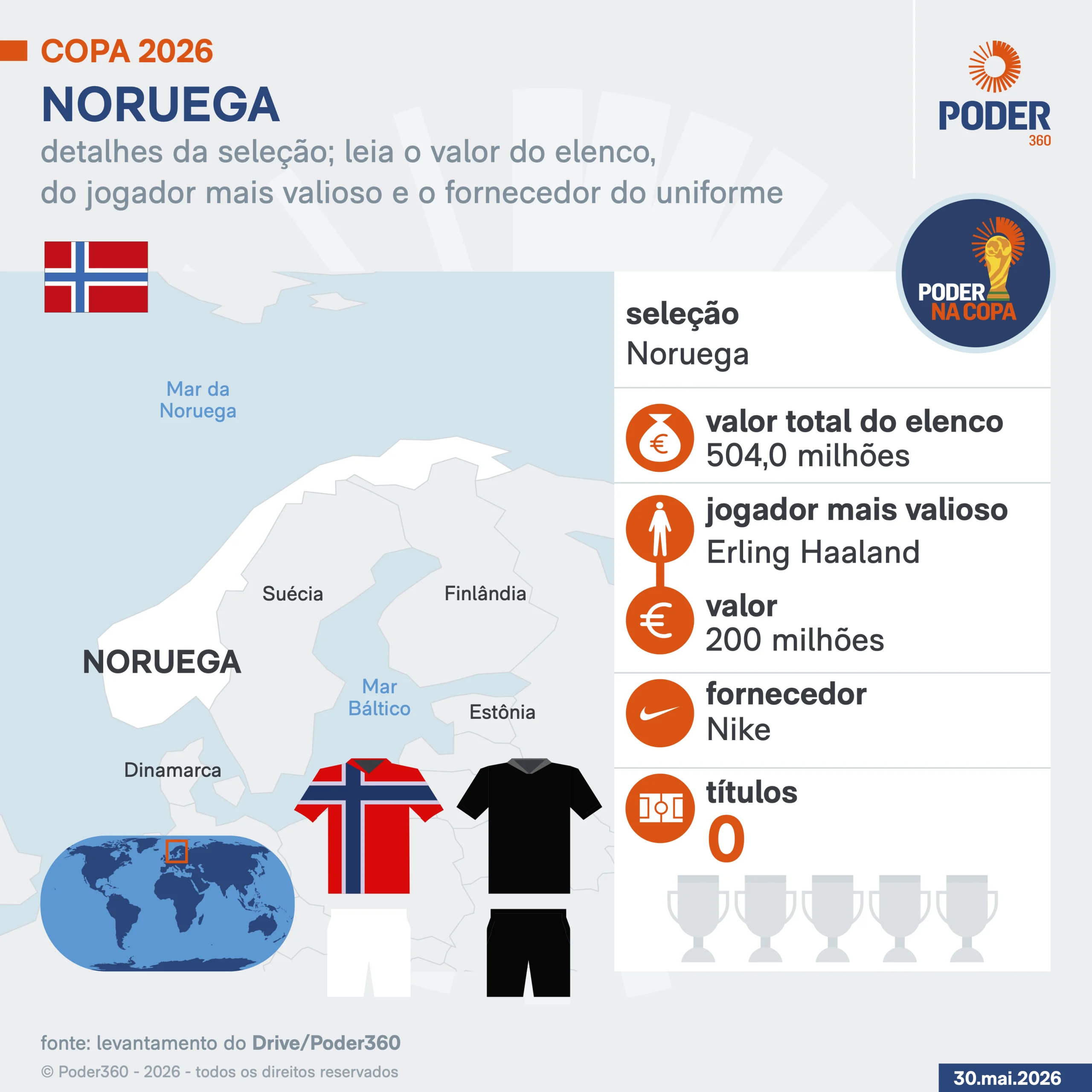 Copa 2026: melhores momentos de Noruega 3 x 2 Senegal