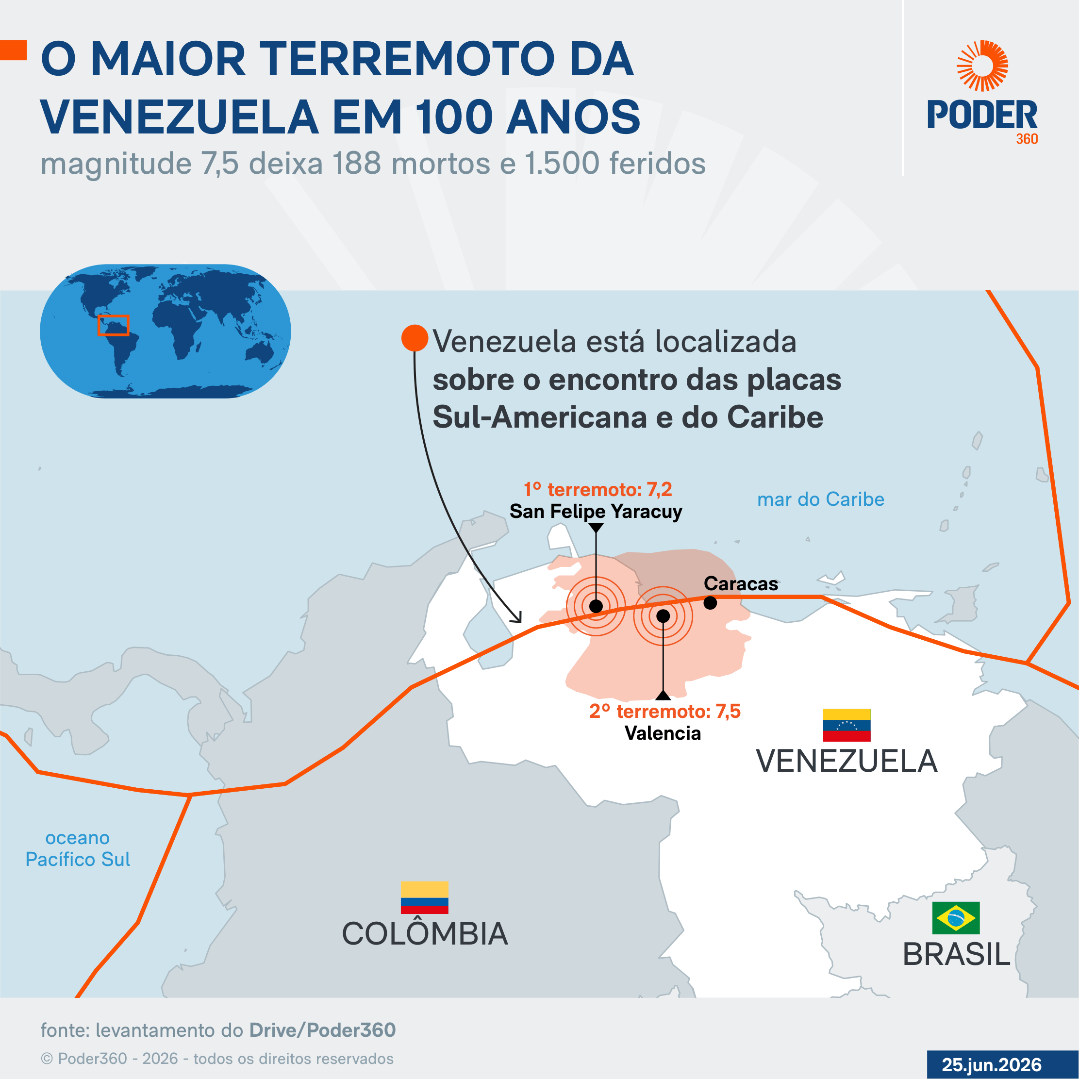 Passa de 1.400 o número de mortos por terremotos na Venezuela