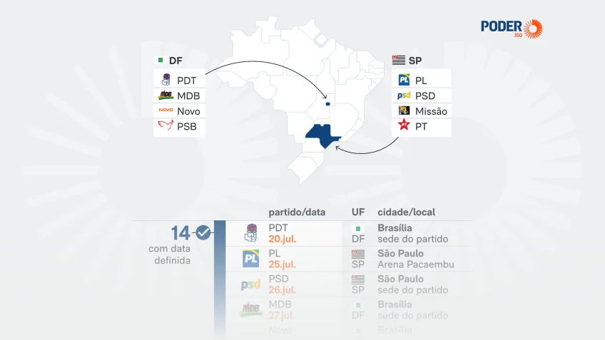 Saiba quando e onde será a convenção nacional dos partidos